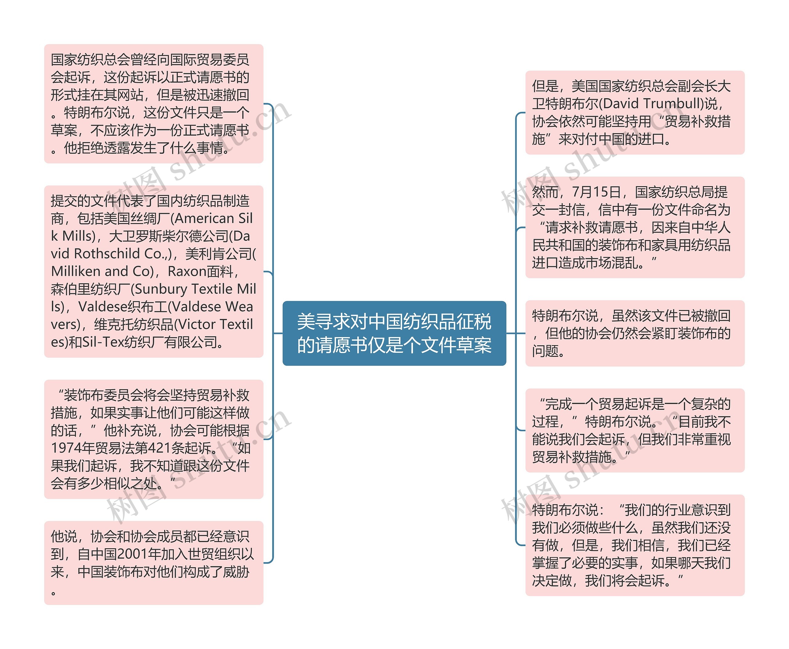 美寻求对中国纺织品征税的请愿书仅是个文件草案思维导图