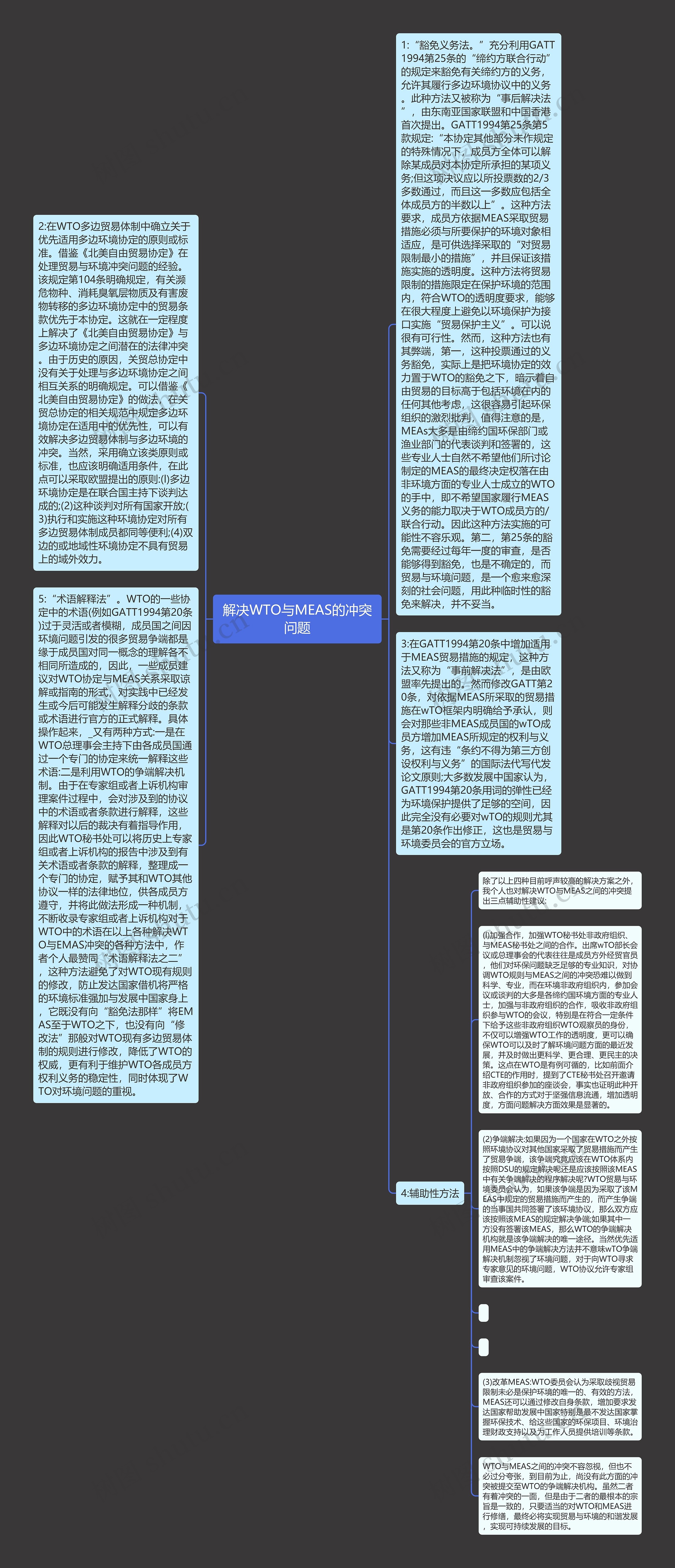 解决WTO与MEAS的冲突问题思维导图