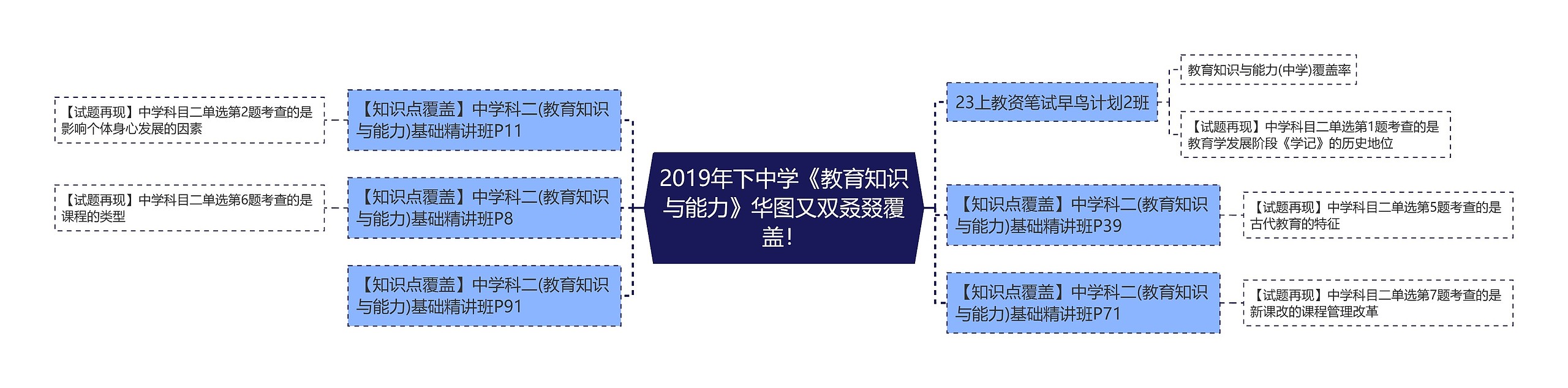 2019年下中学《教育知识与能力》华图又双叒叕覆盖！