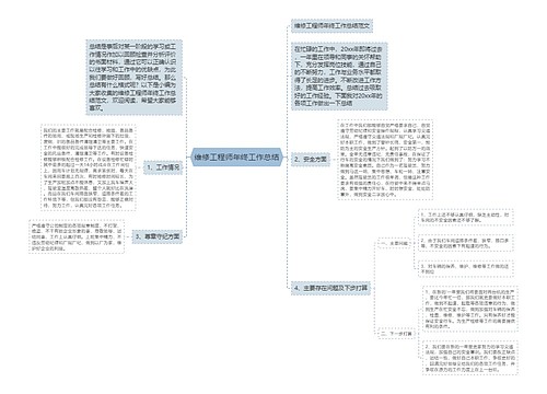 维修工程师年终工作总结