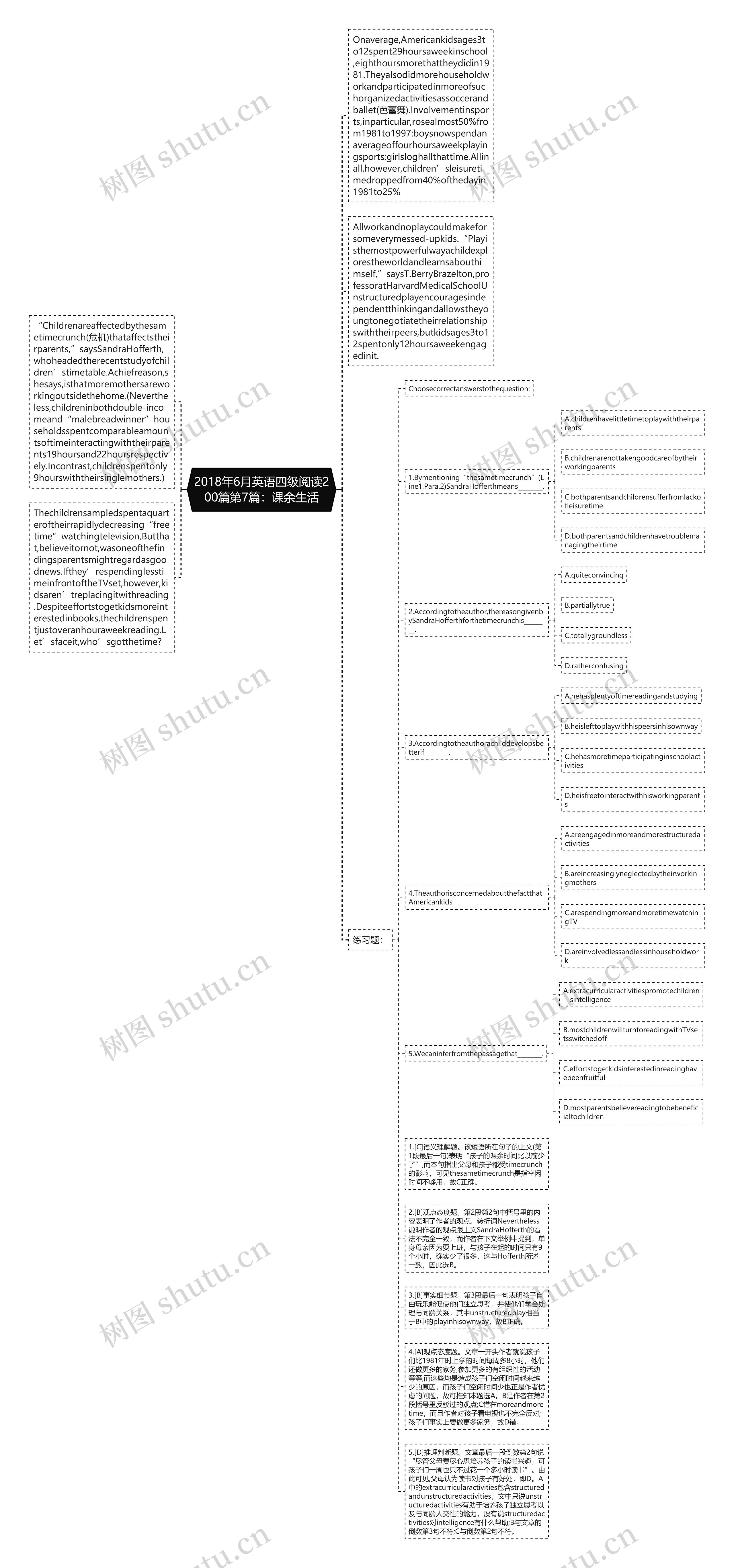 2018年6月英语四级阅读200篇第7篇：课余生活思维导图