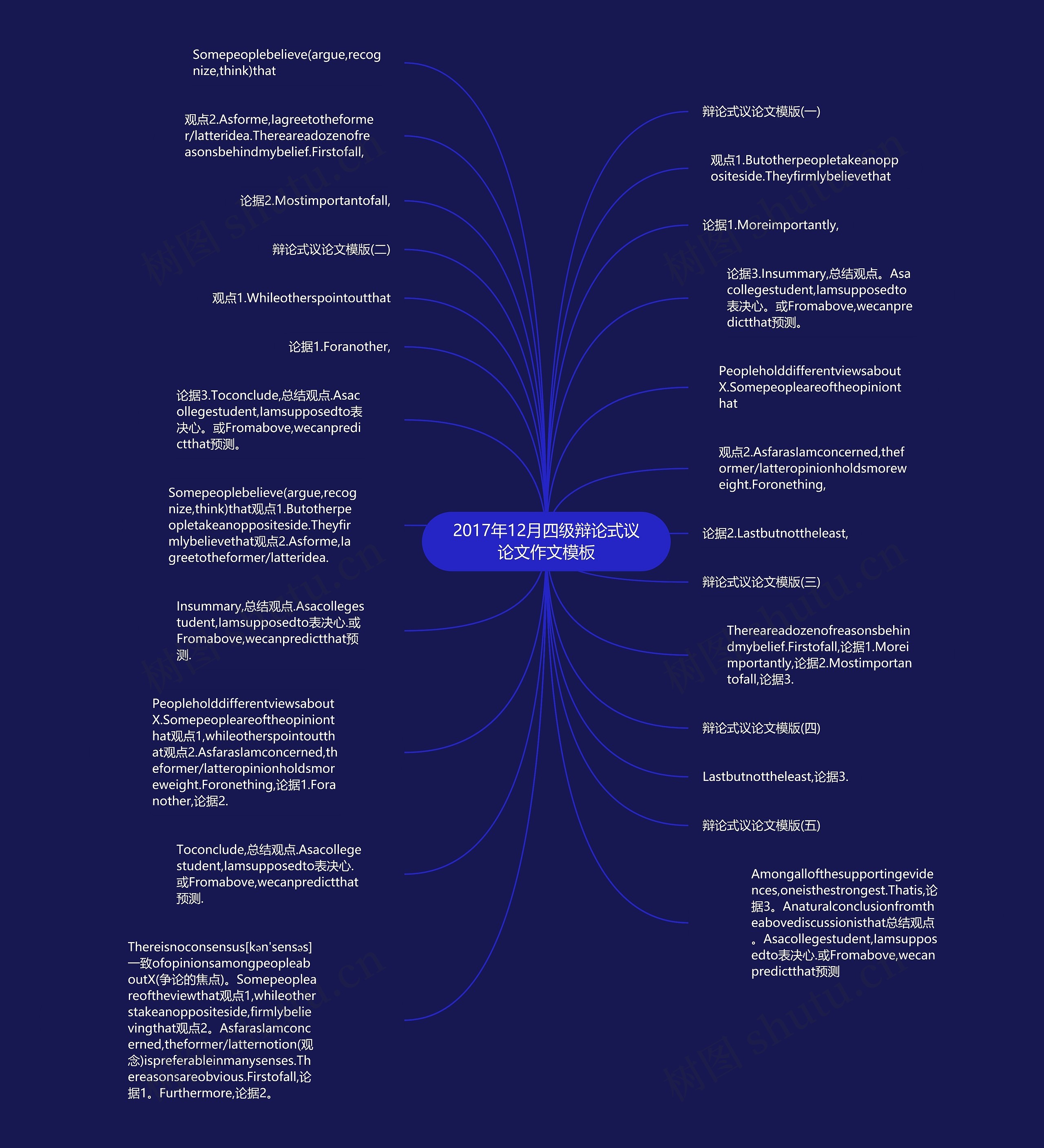 2017年12月四级辩论式议论文作文思维导图