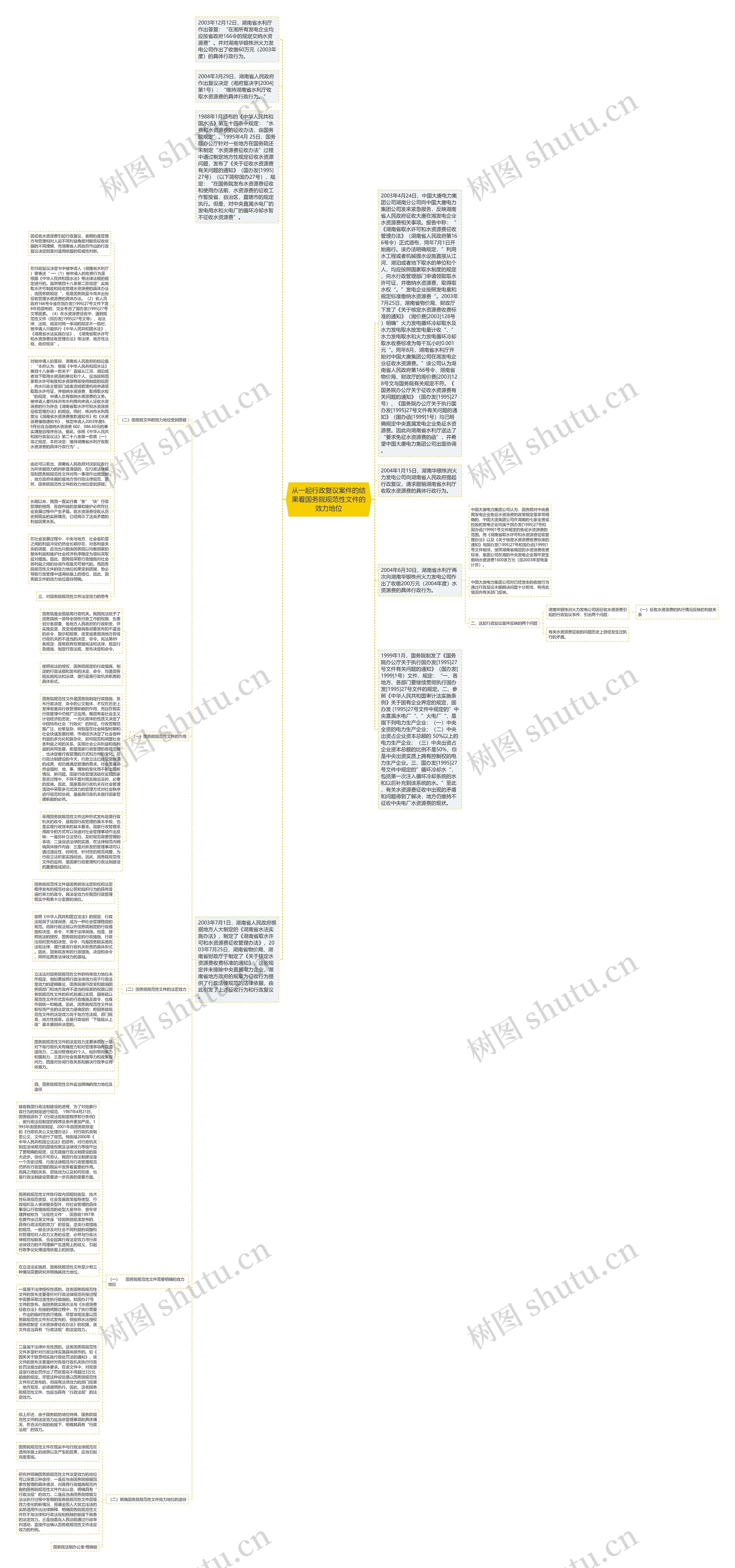 从一起行政复议案件的结果看国务院规范性文件的效力地位思维导图