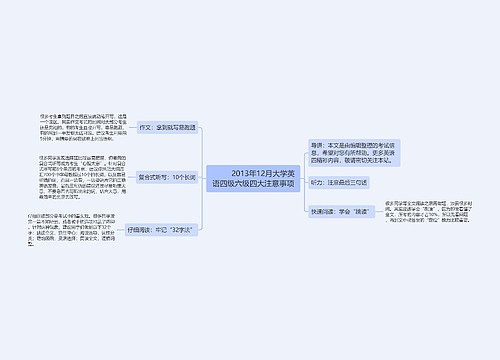         	2013年12月大学英语四级六级四大注意事项