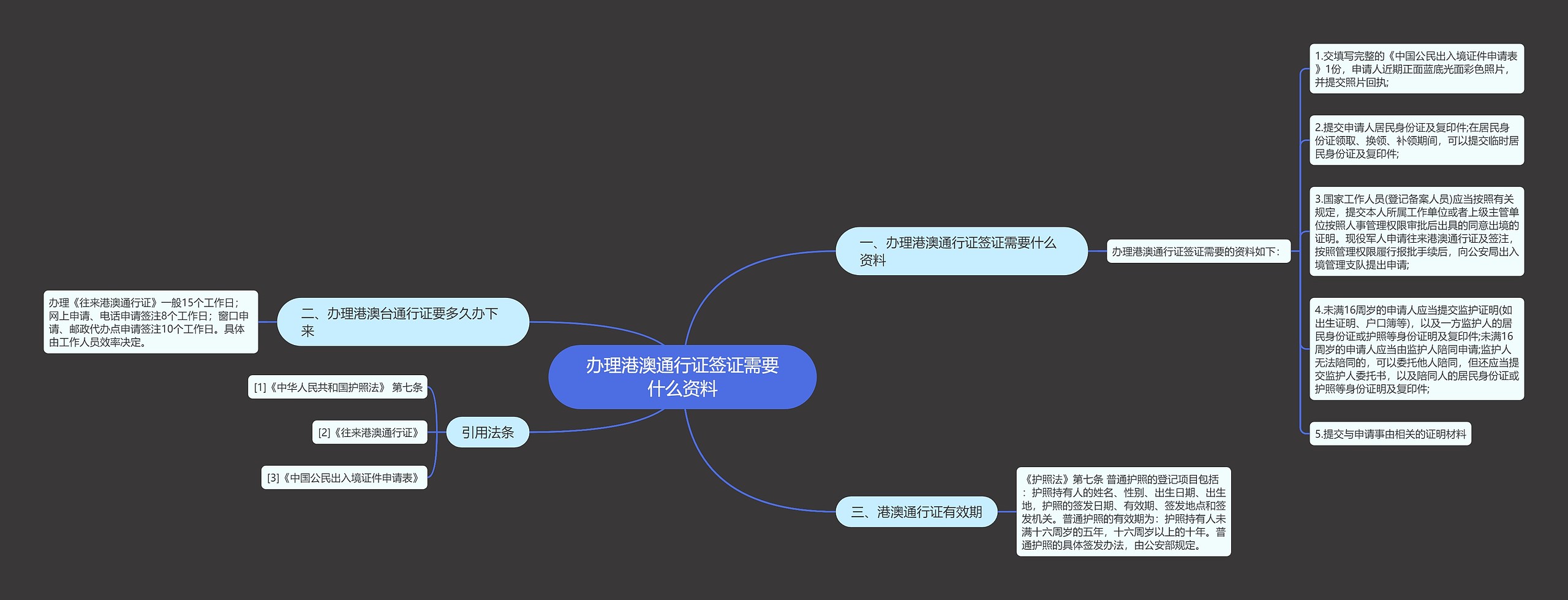 办理港澳通行证签证需要什么资料思维导图