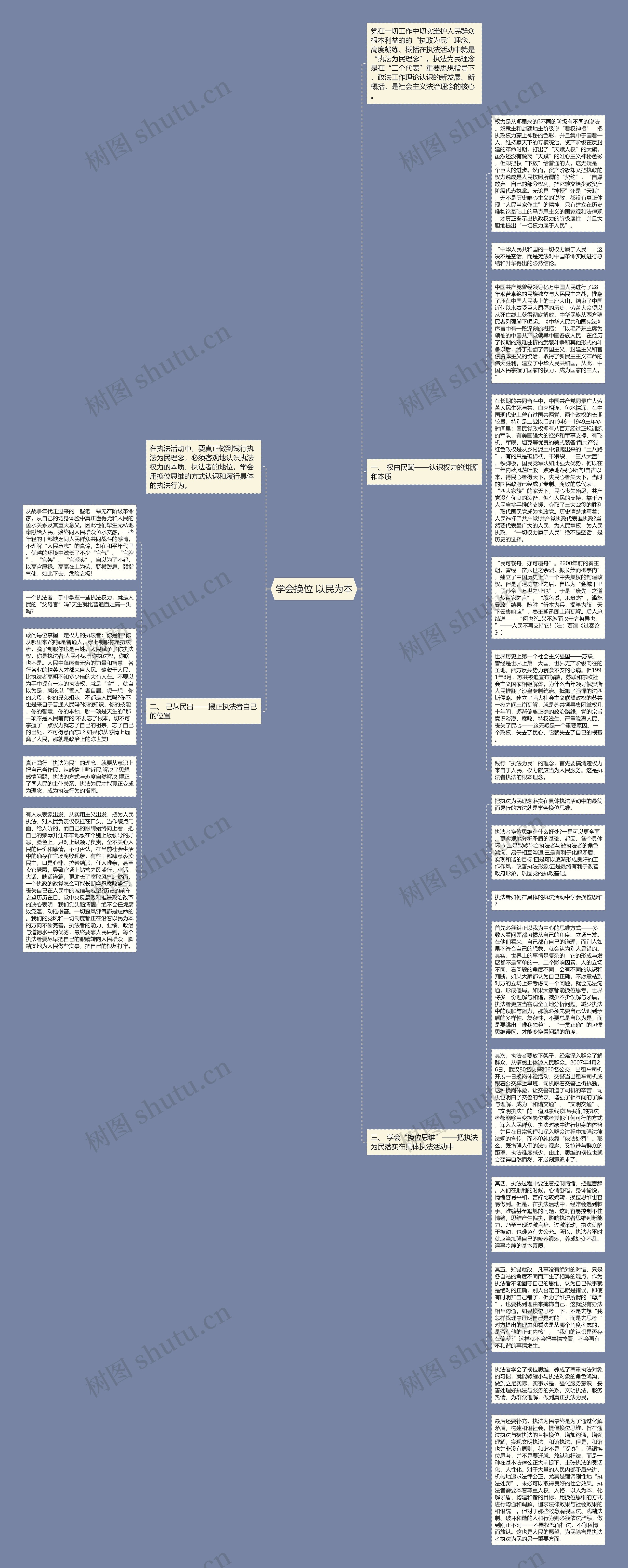 学会换位 以民为本思维导图