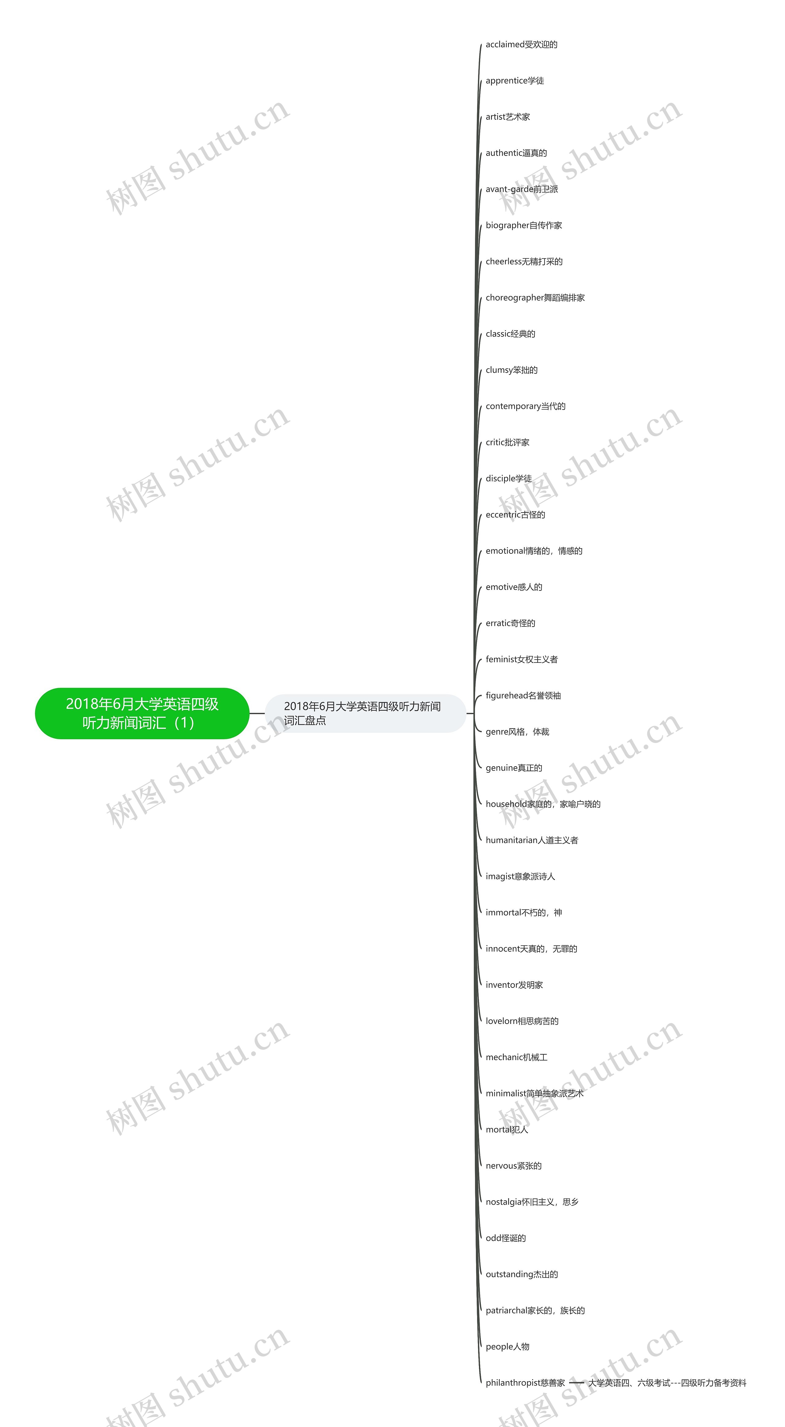 2018年6月大学英语四级听力新闻词汇(1) 2018年6月大学英语四级听力新闻词汇(1)