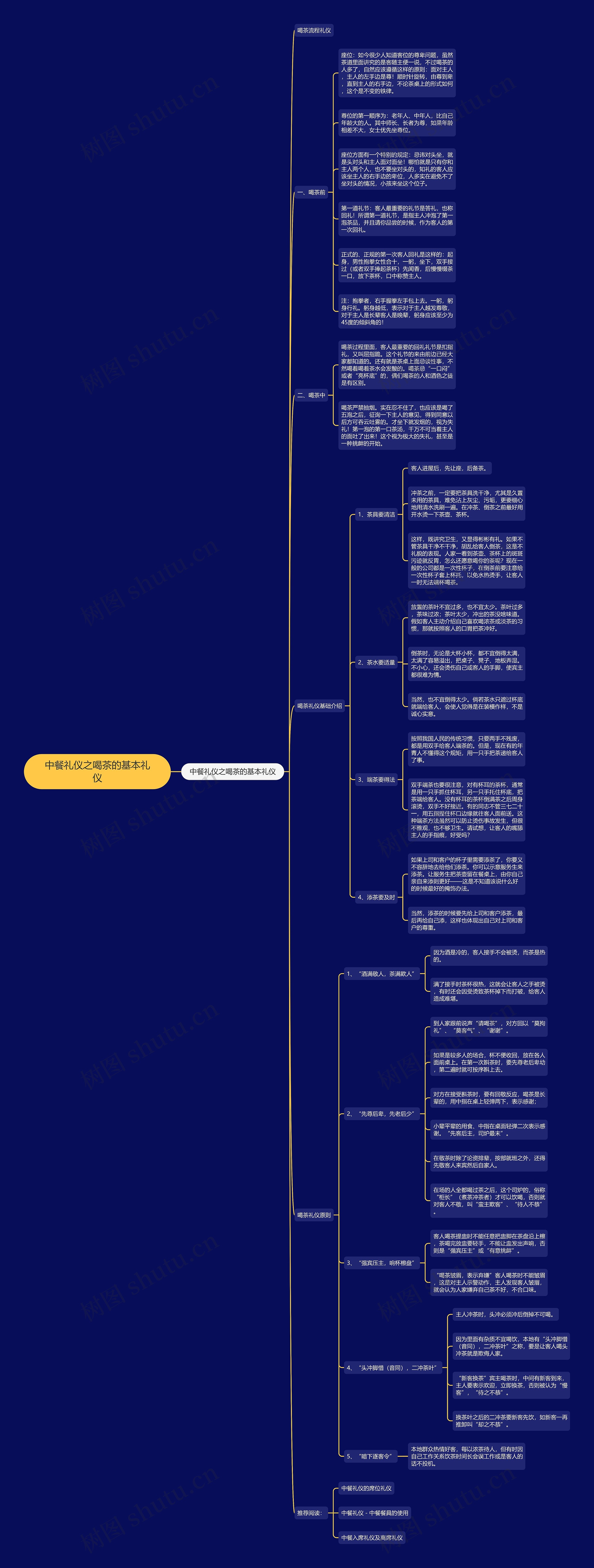 中餐礼仪之喝茶的基本礼仪思维导图