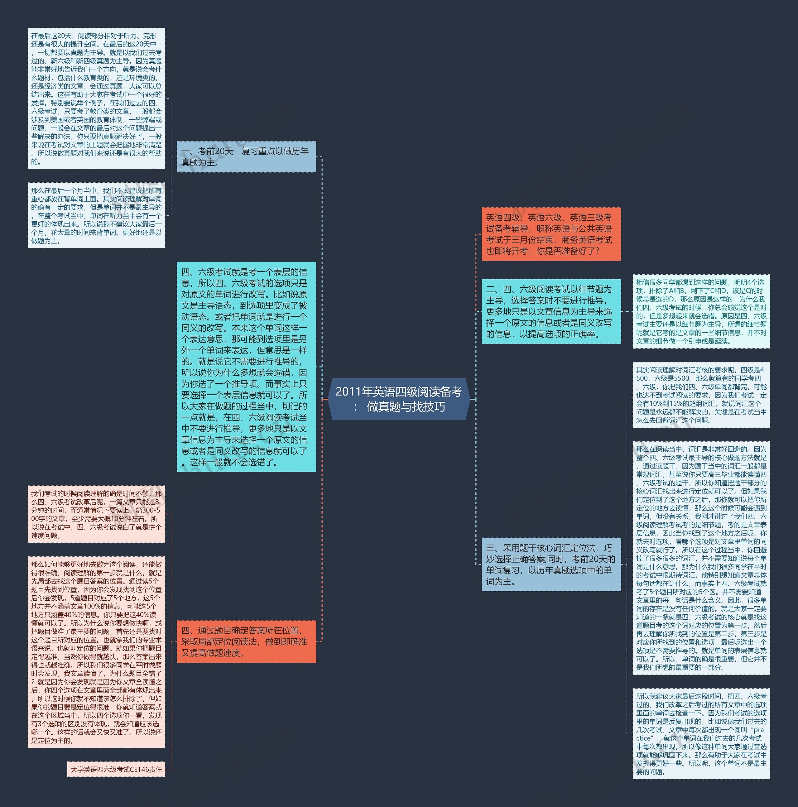 2011年英语四级阅读备考： 做真题与找技巧思维导图