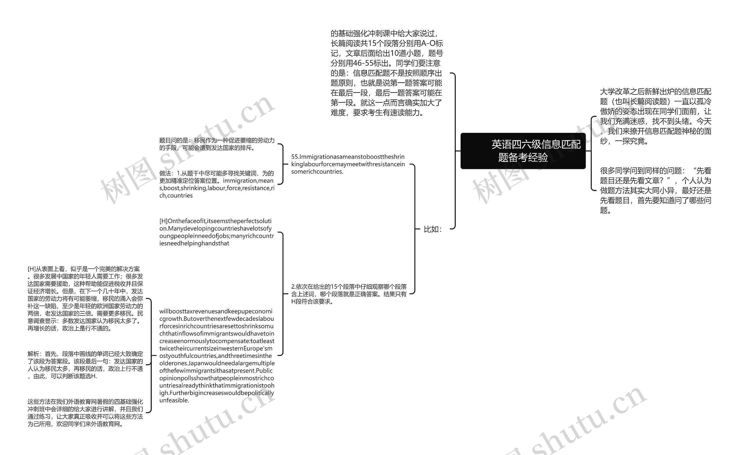         	英语四六级信息匹配题备考经验