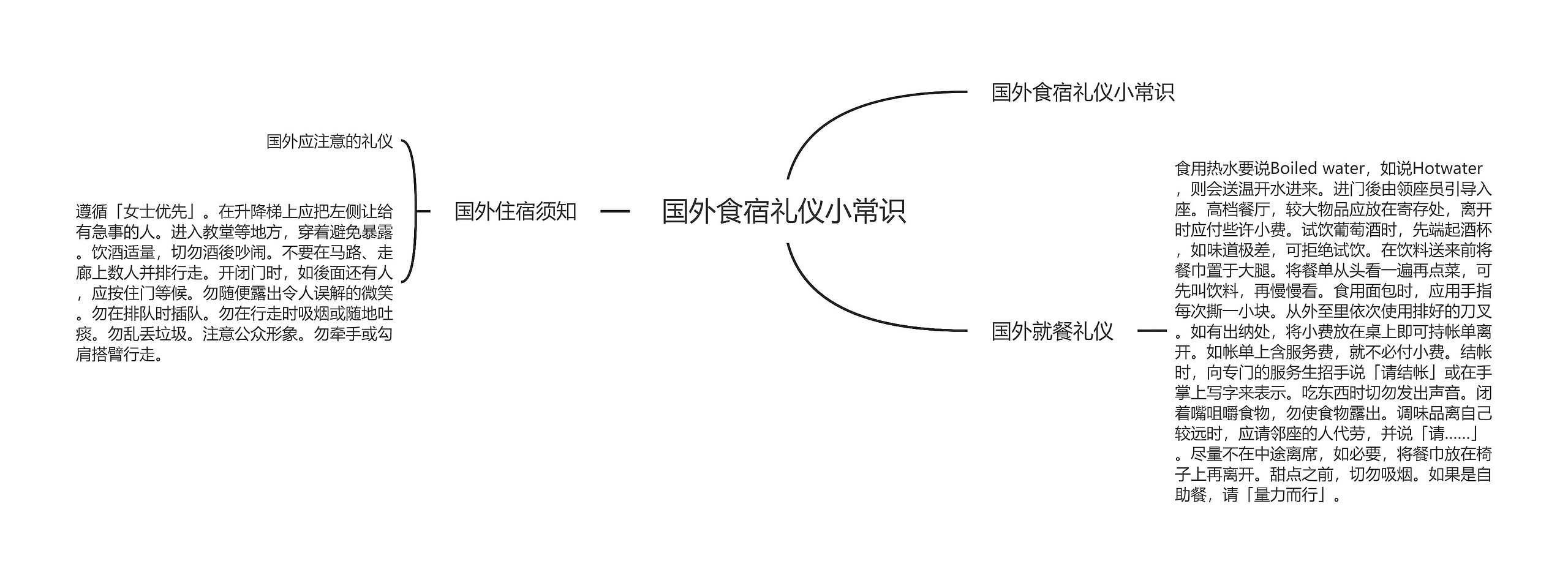 国外食宿礼仪小常识