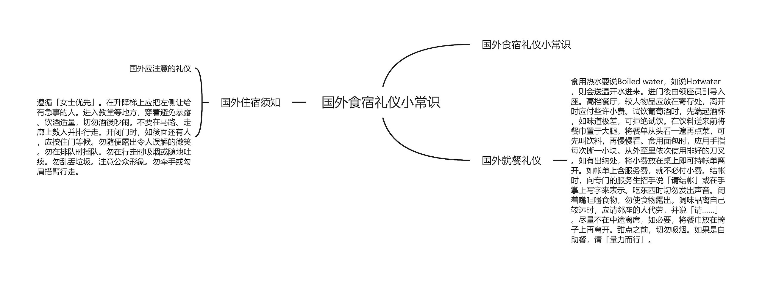 国外食宿礼仪小常识