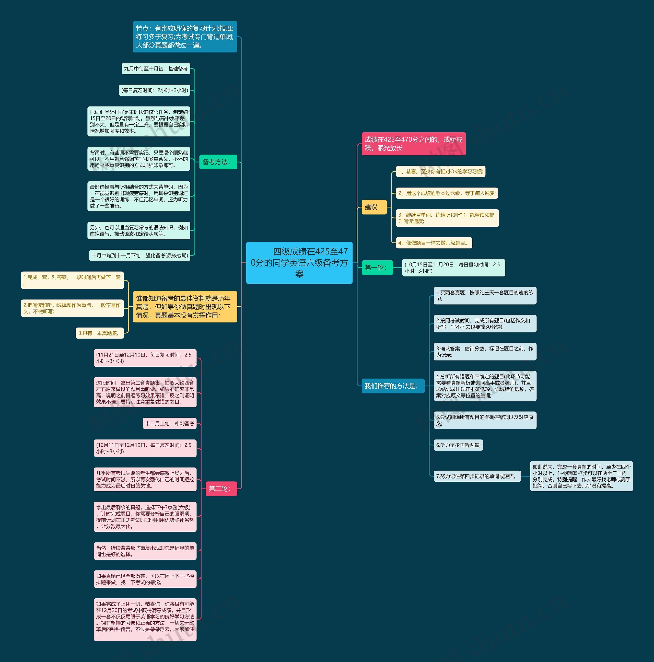 四级成绩在425至470分的同学英语六级备考方案         	四级成绩在425至470分的同学英语六级备考方案