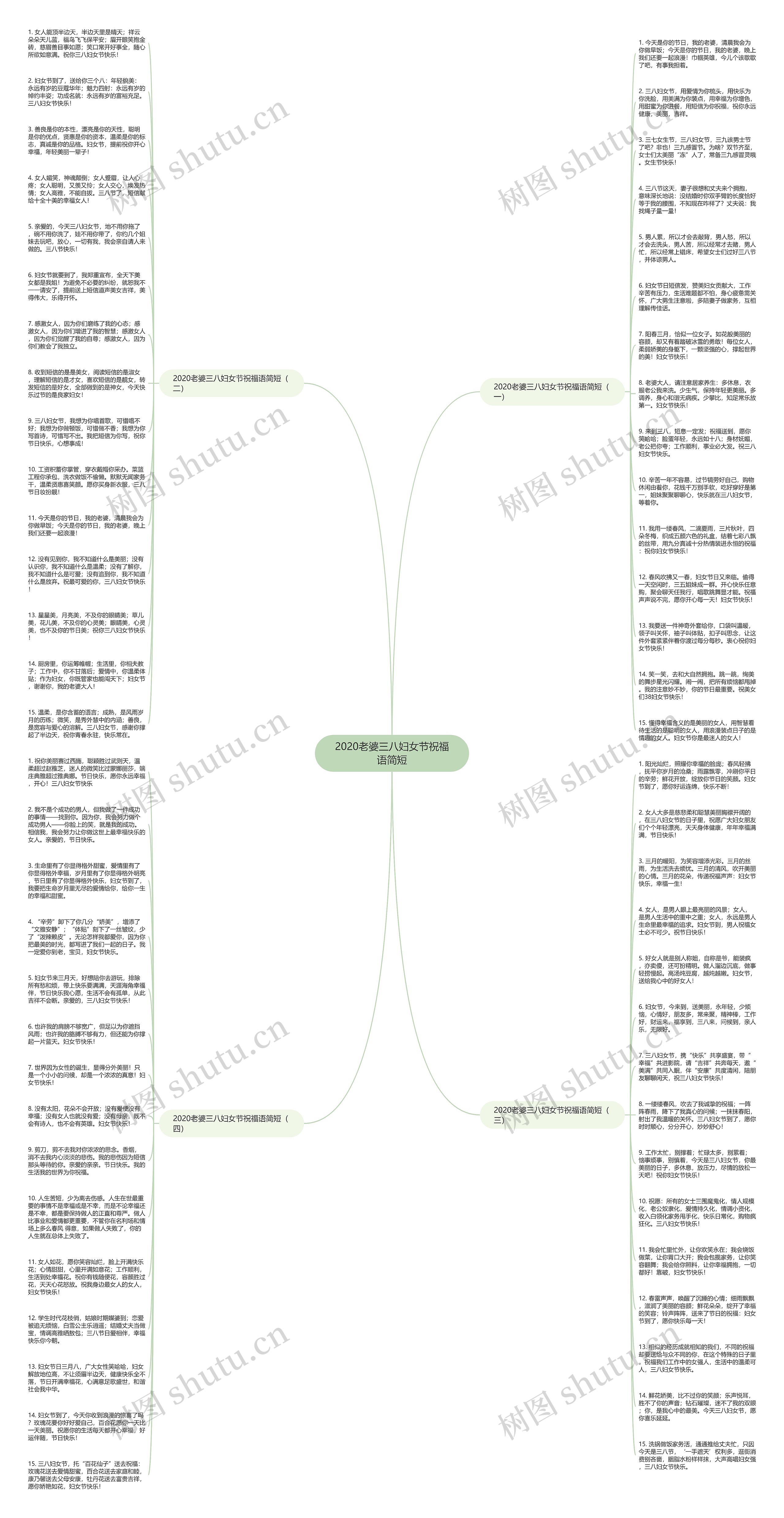 2020老婆三八妇女节祝福语简短思维导图