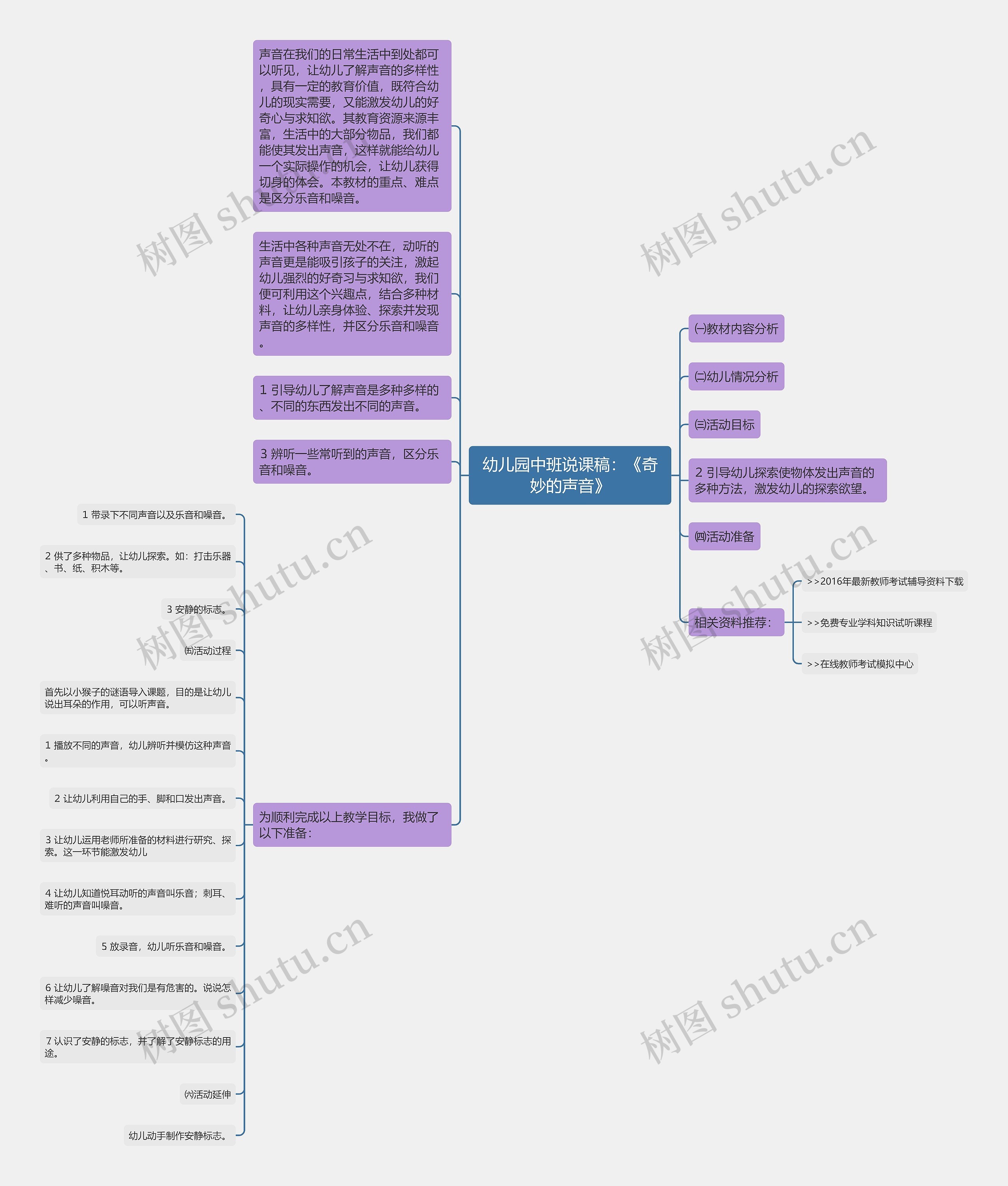 幼儿园中班说课稿：《奇妙的声音》思维导图
