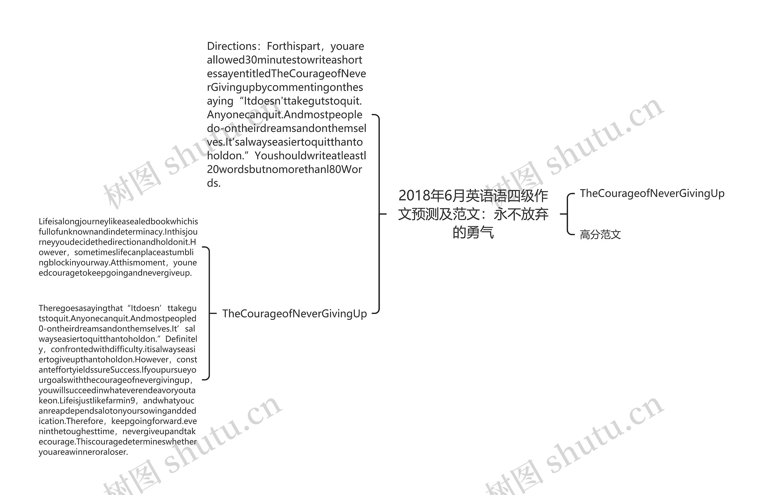2018年6月英语语四级作文预测及范文:永不放弃的勇气 2018年6月英语语四级作文预测及范文:永不放弃的勇气