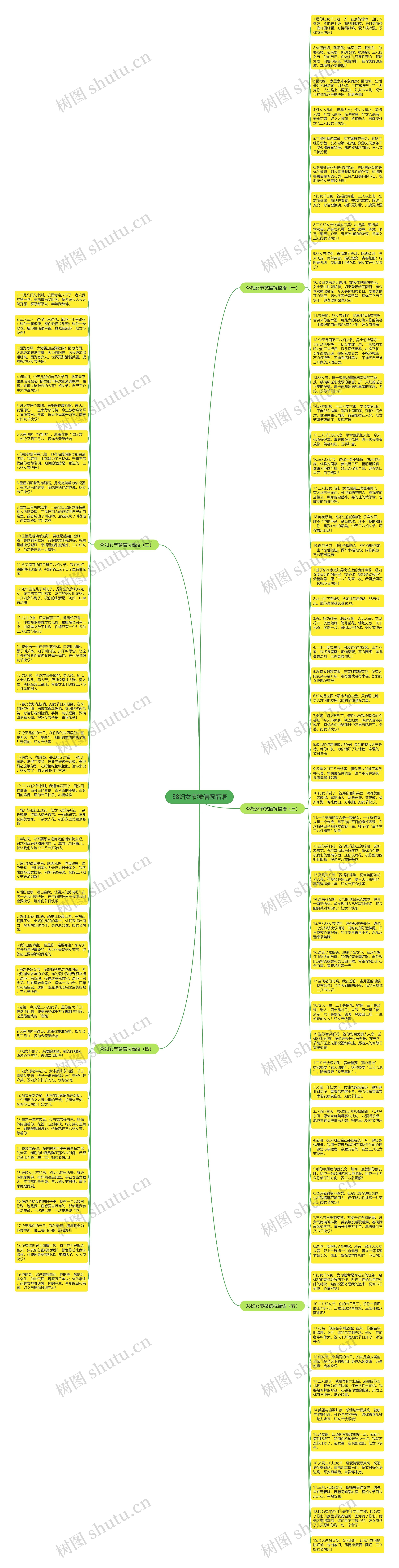 38妇女节微信祝福语思维导图