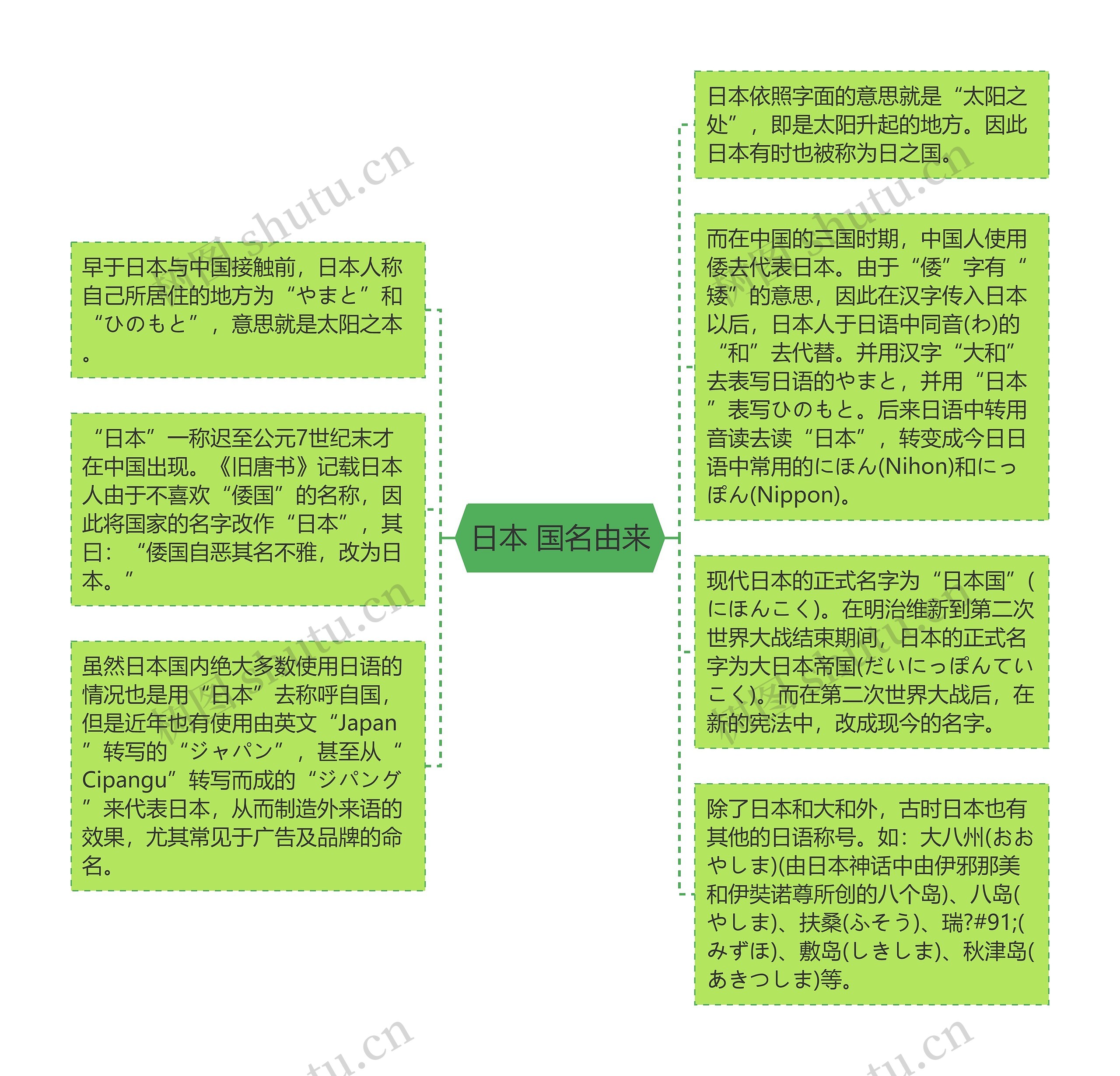 日本 国名由来 日本 国名由来