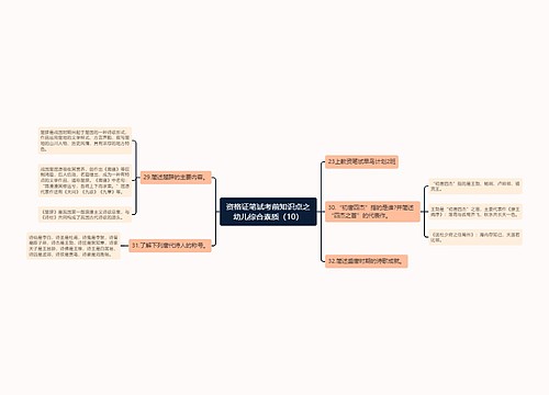 资格证笔试考前知识点之幼儿综合素质（10）