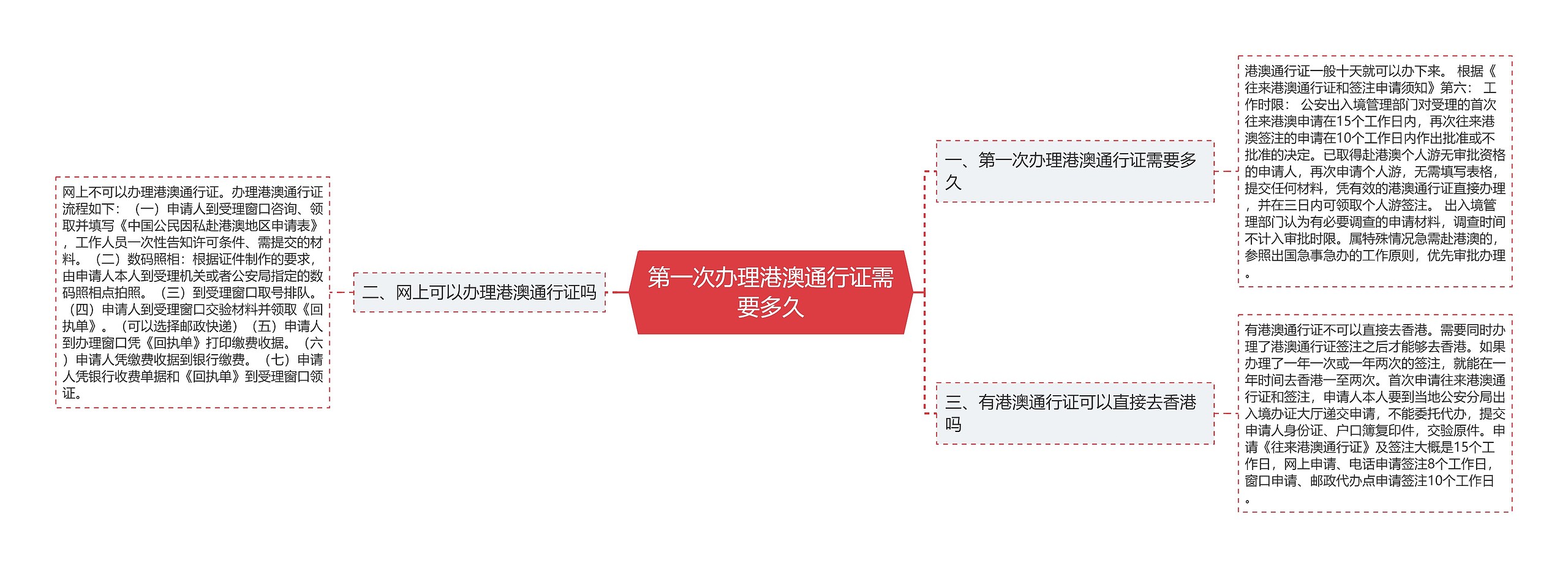 第一次办理港澳通行证需要多久