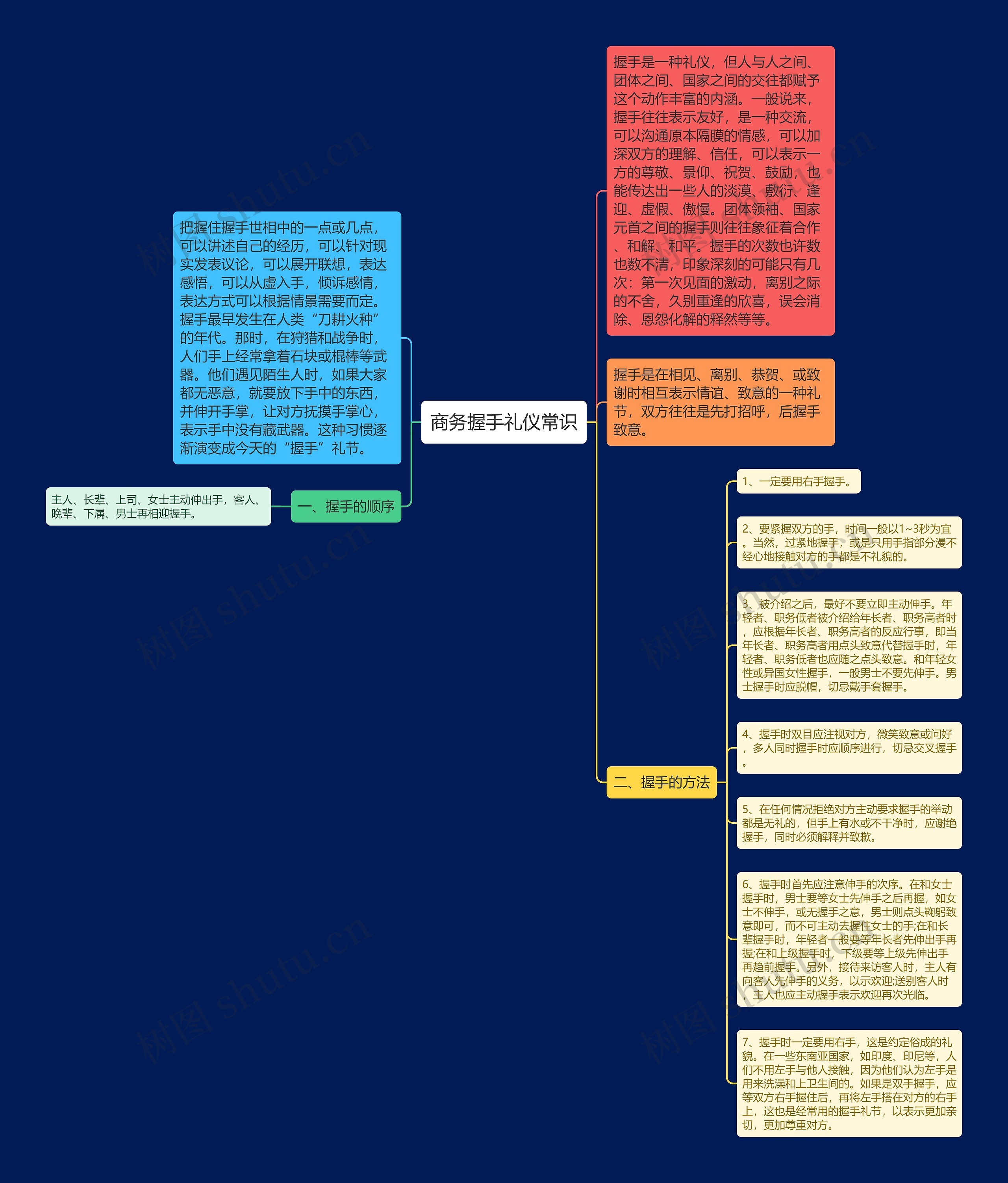 商务握手礼仪常识