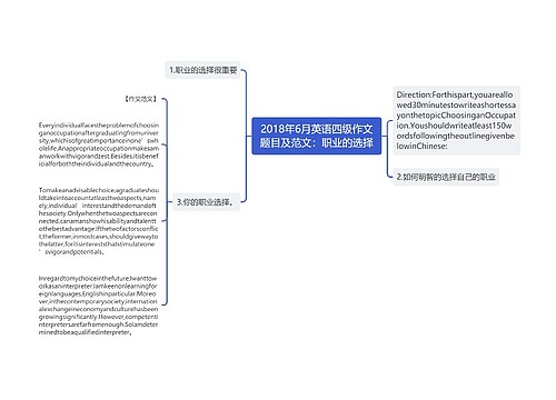 2018年6月英语四级作文题目及范文：职业的选择