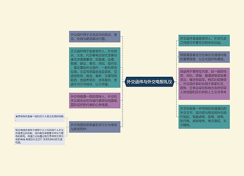 外交函件与外交电报礼仪