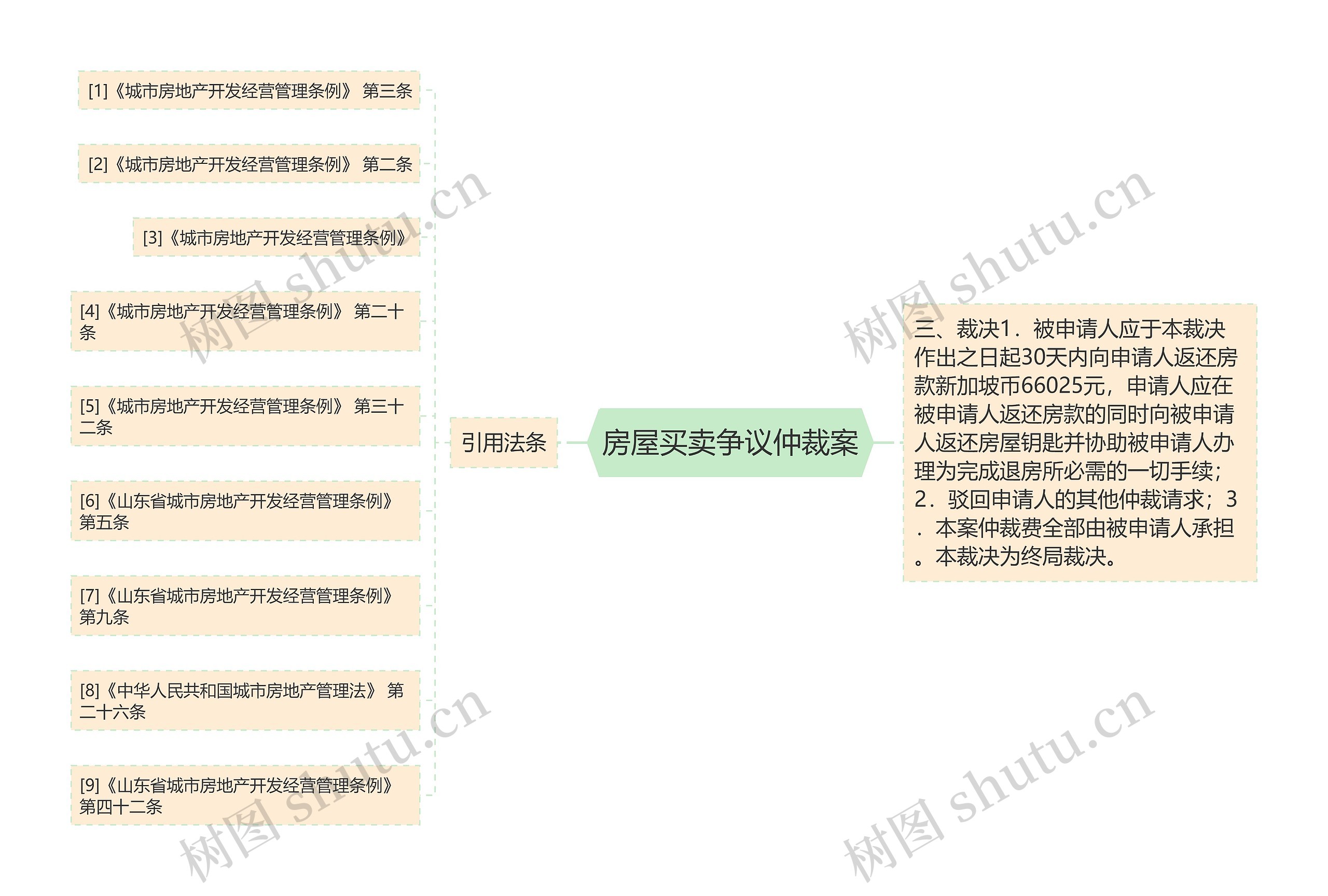 房屋买卖争议仲裁案