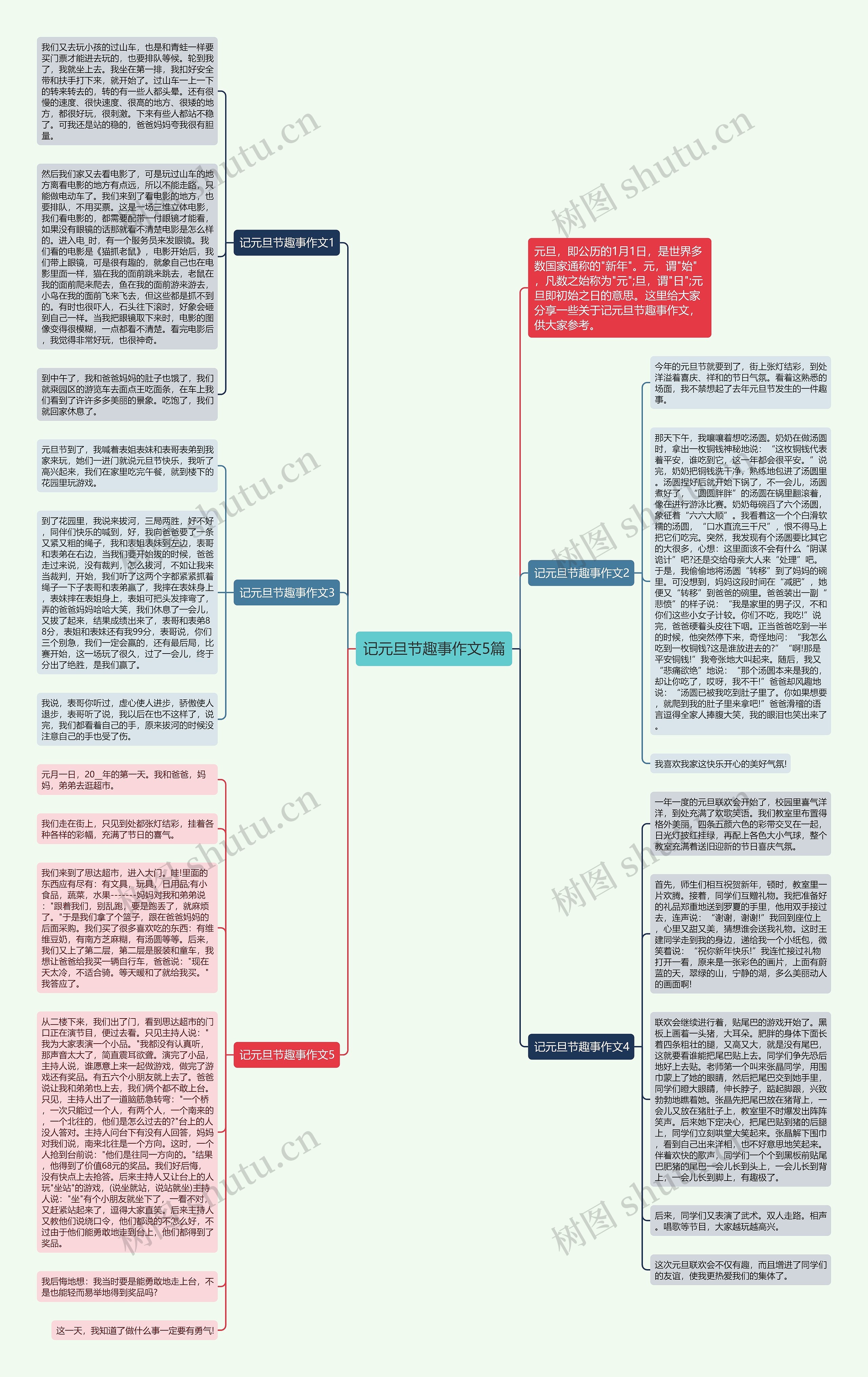 记元旦节趣事作文5篇思维导图