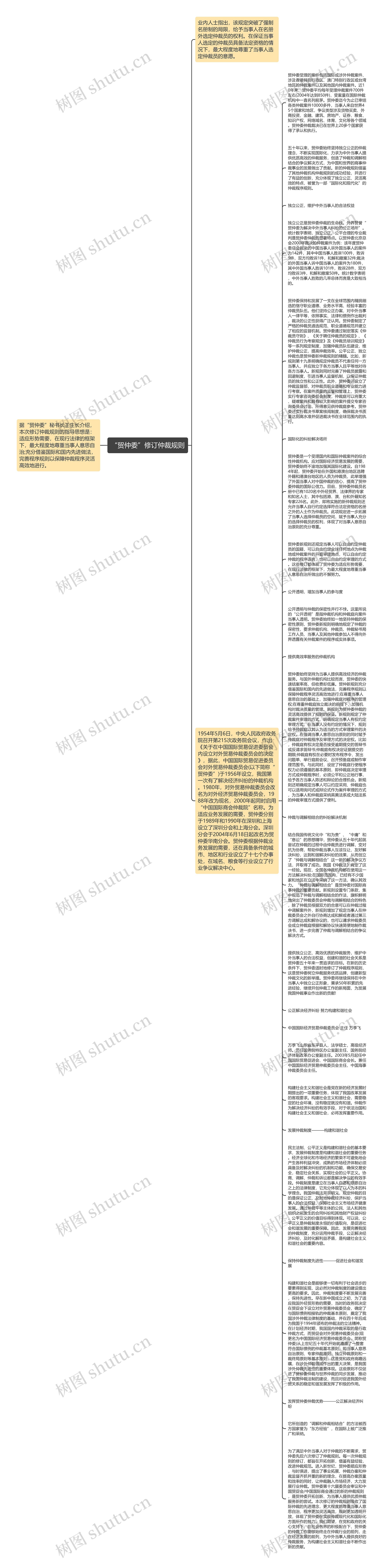 “贸仲委”修订仲裁规则思维导图