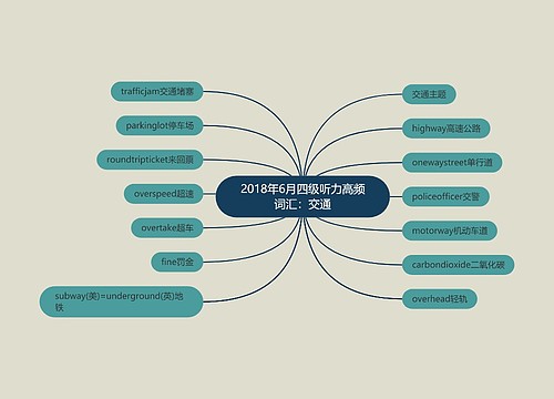 2018年6月四级听力高频词汇：交通