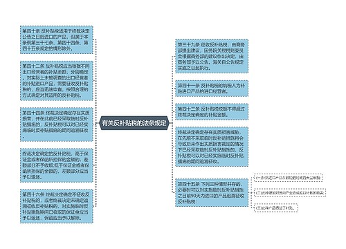 有关反补贴税的法条规定