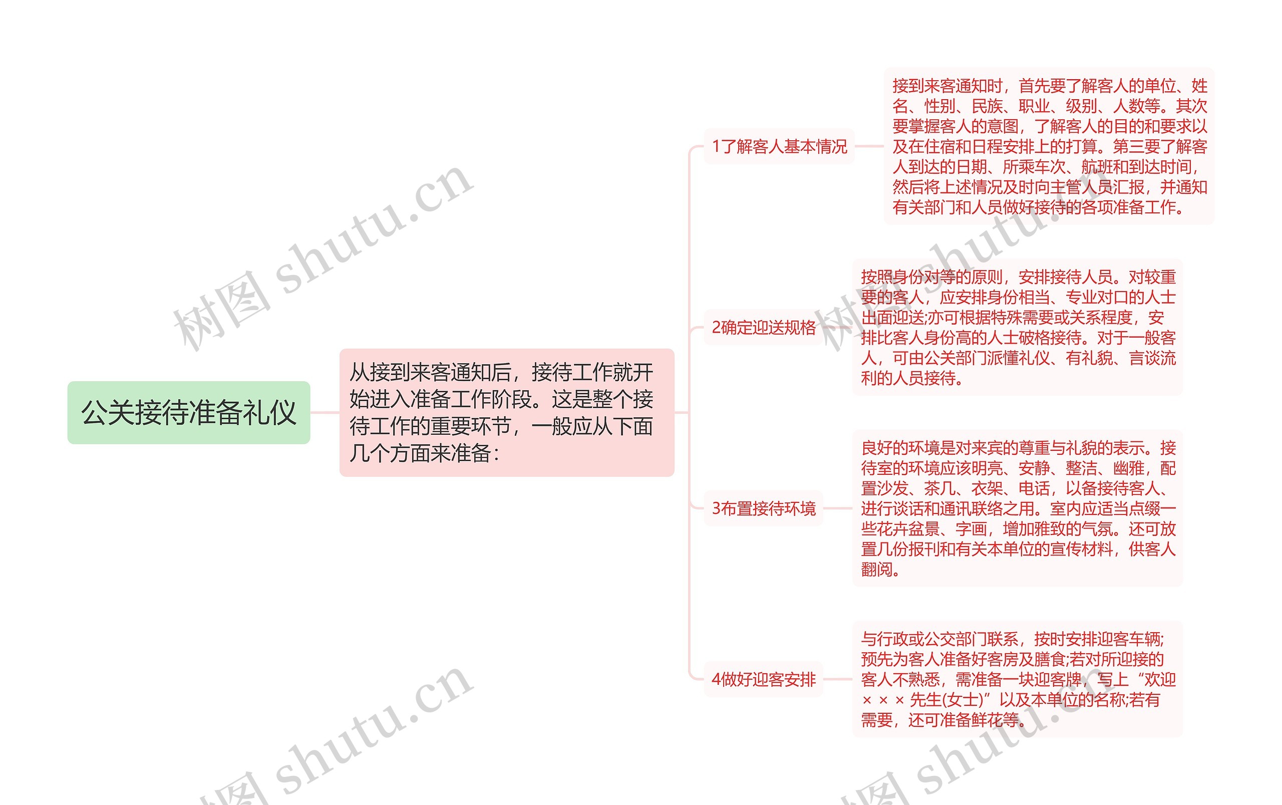 公关接待准备礼仪