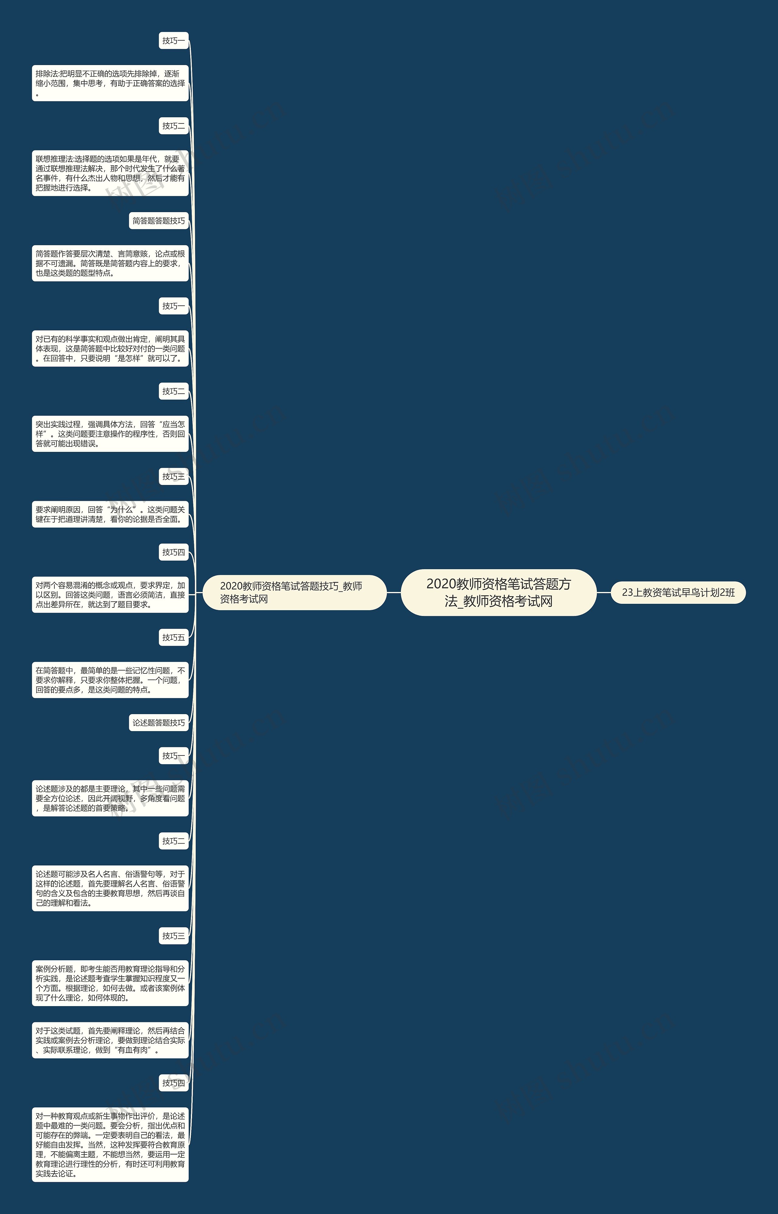 2020教师资格笔试答题方法_教师资格考试网思维导图