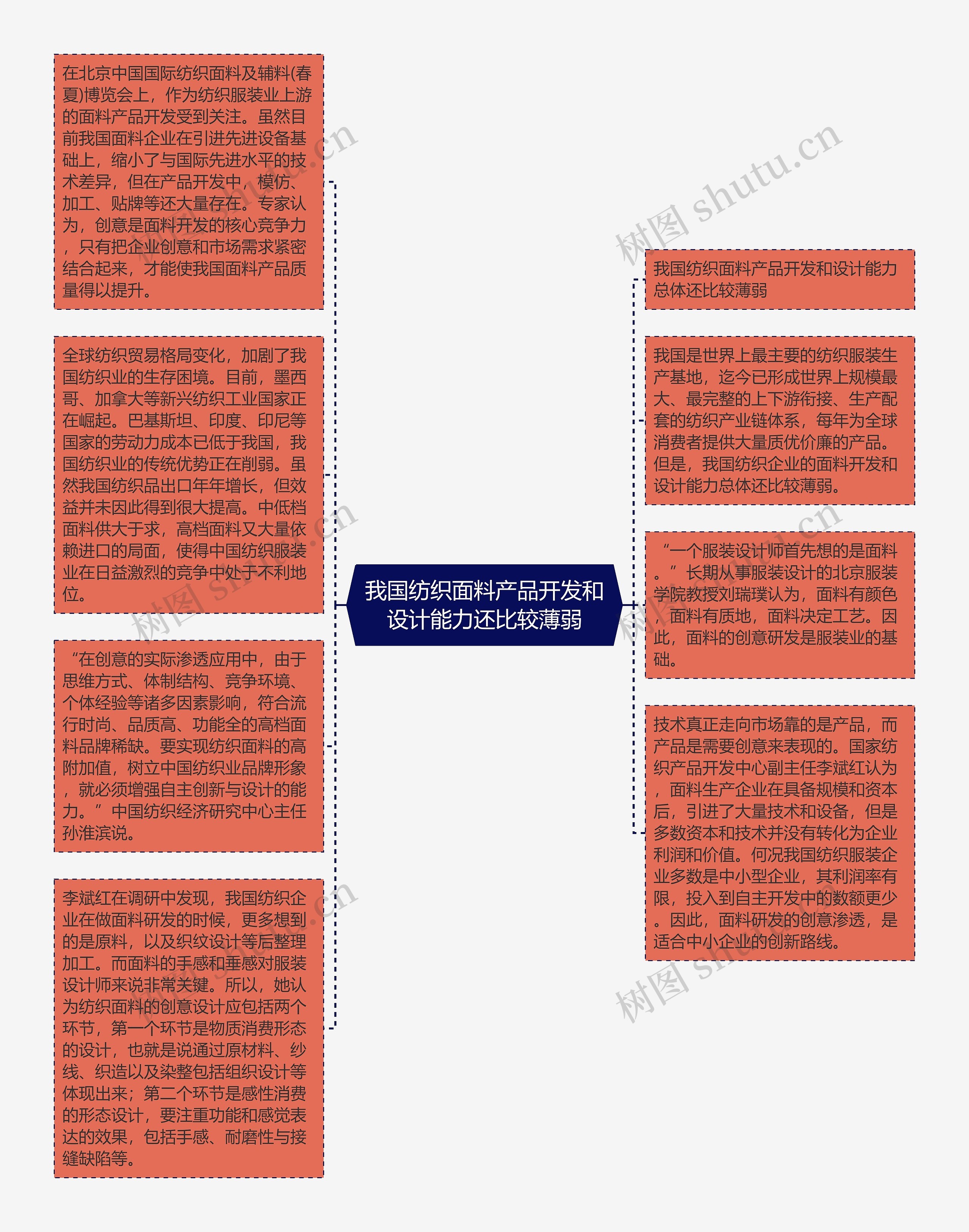 我国纺织面料产品开发和设计能力还比较薄弱