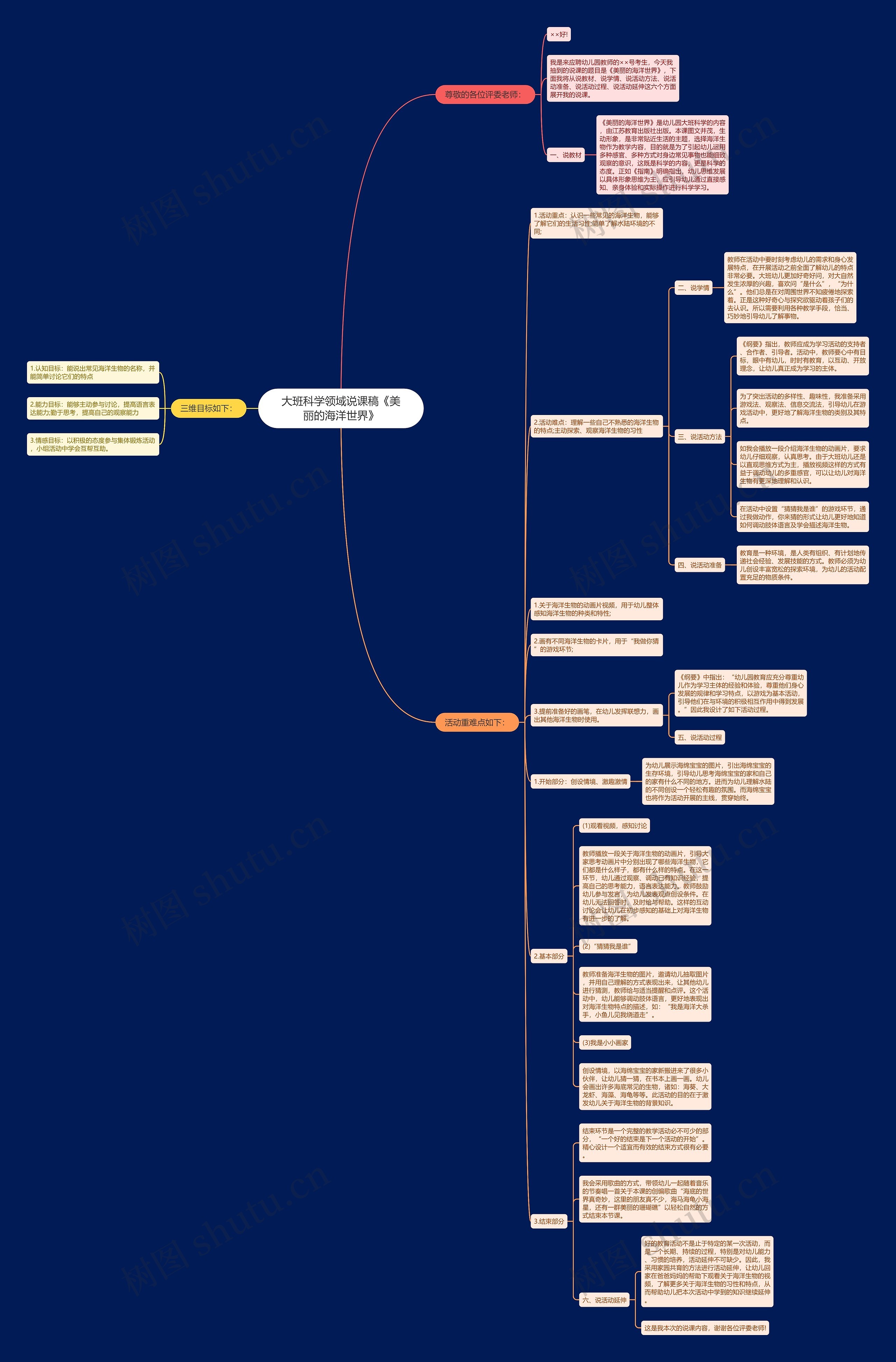 大班科学领域说课稿《美丽的海洋世界》思维导图