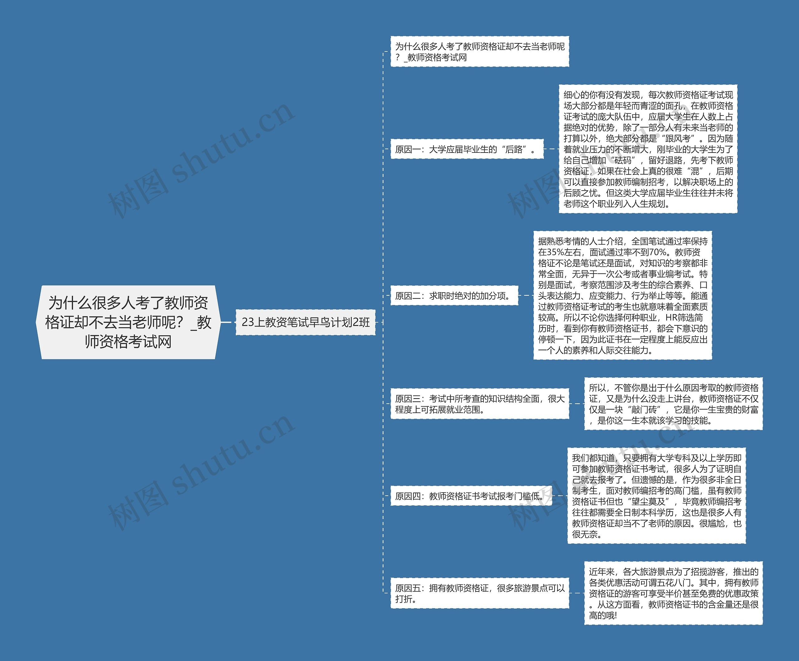 为什么很多人考了教师资格证却不去当老师呢？_教师资格考试网思维导图