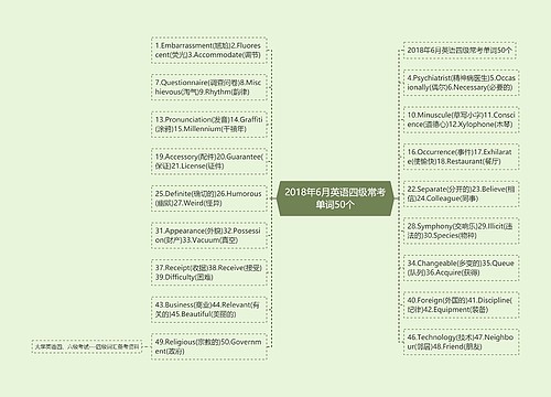 2018年6月英语四级常考单词50个