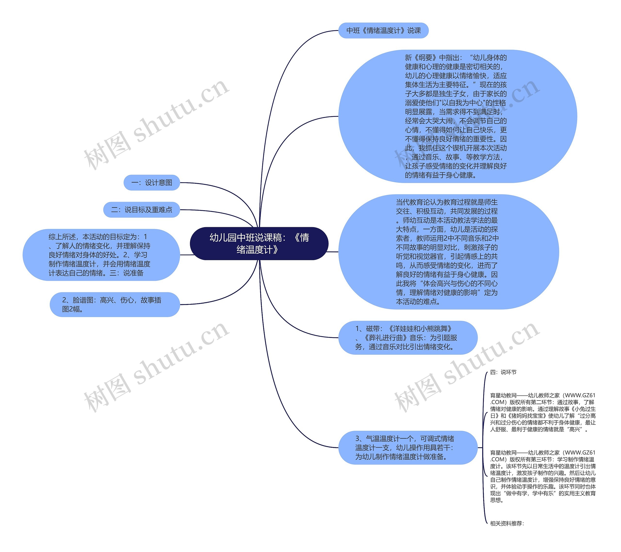 幼儿园中班说课稿：《情绪温度计》