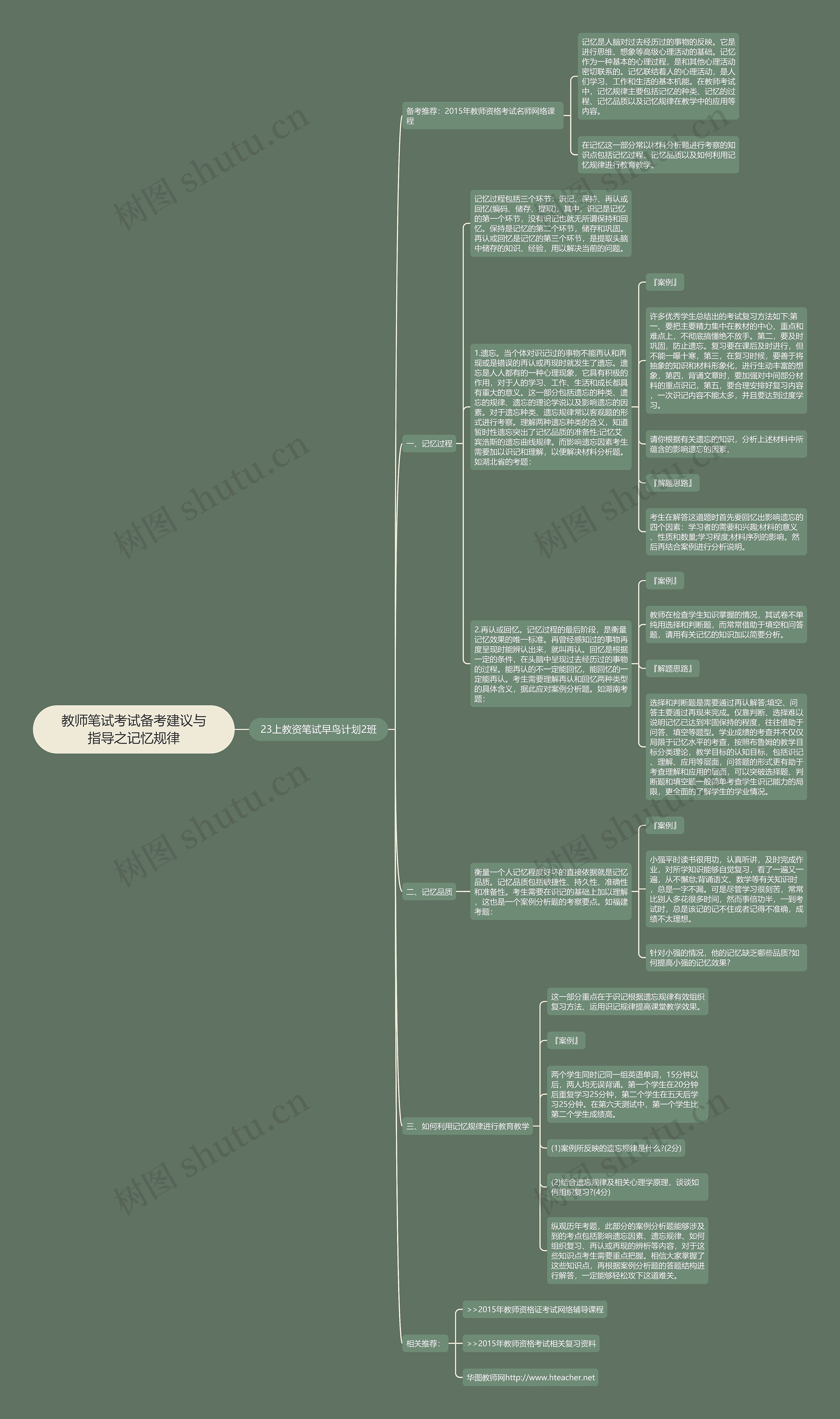 教师笔试考试备考建议与指导之记忆规律思维导图
