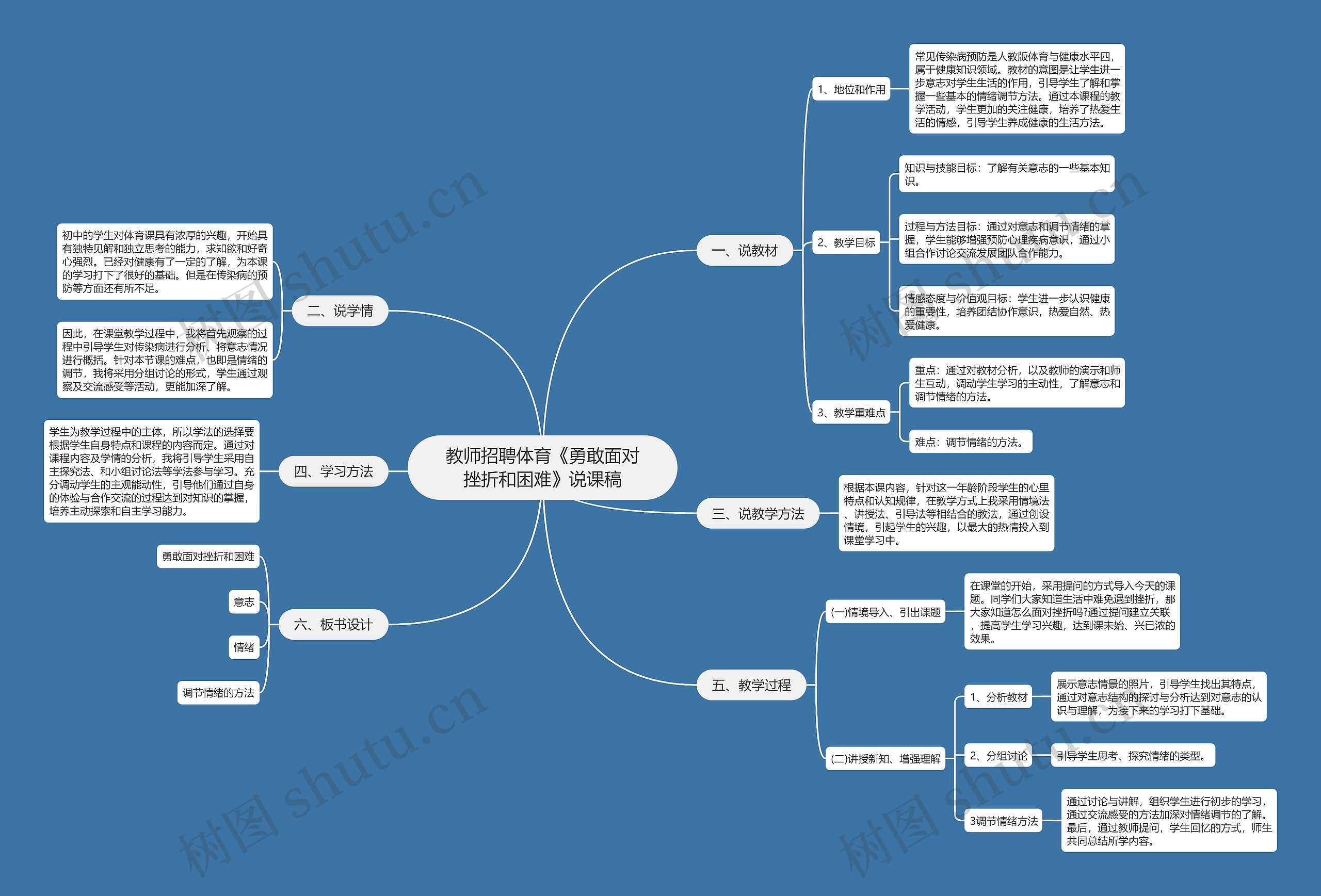 教师招聘体育《勇敢面对挫折和困难》说课稿思维导图