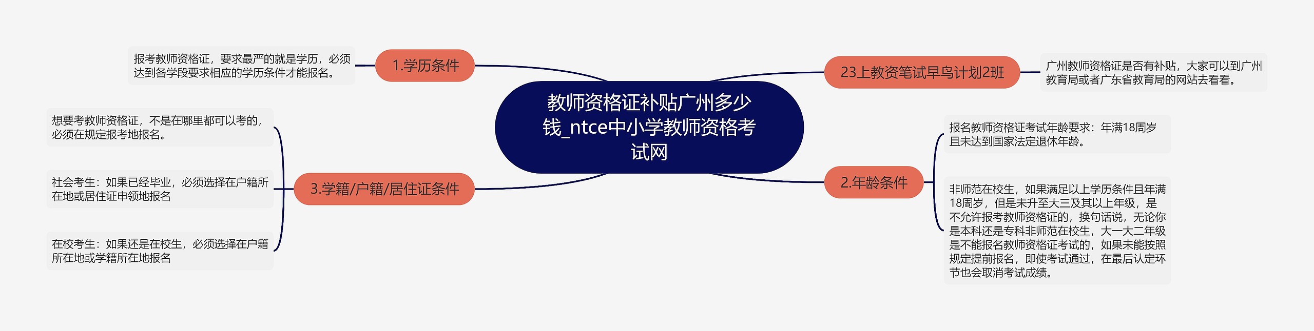 教师资格证补贴广州多少钱_ntce中小学教师资格考试网 教师资格证补贴广州多少钱_ntce中小学教师资格考试网