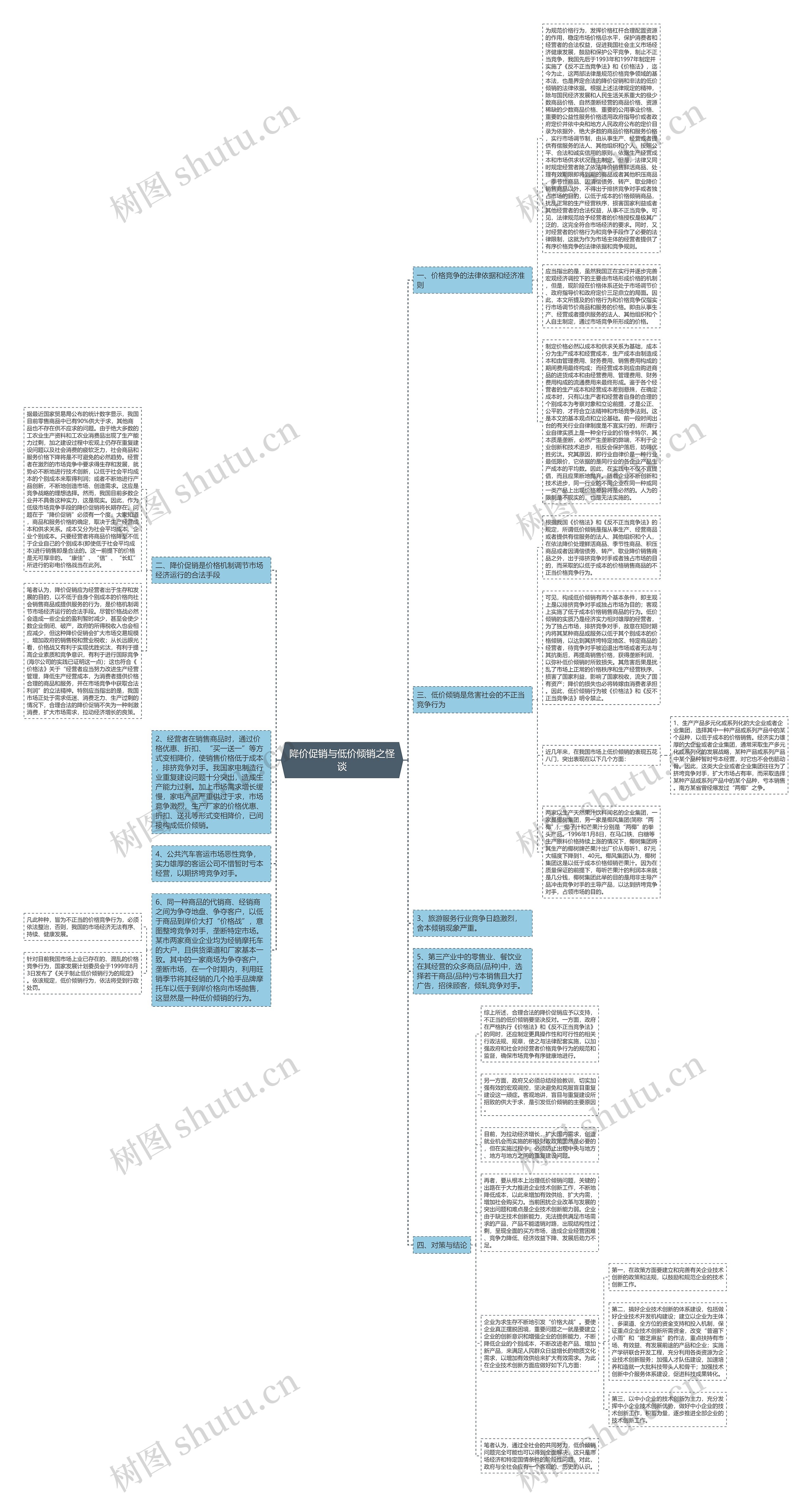 降价促销与低价倾销之怪谈思维导图