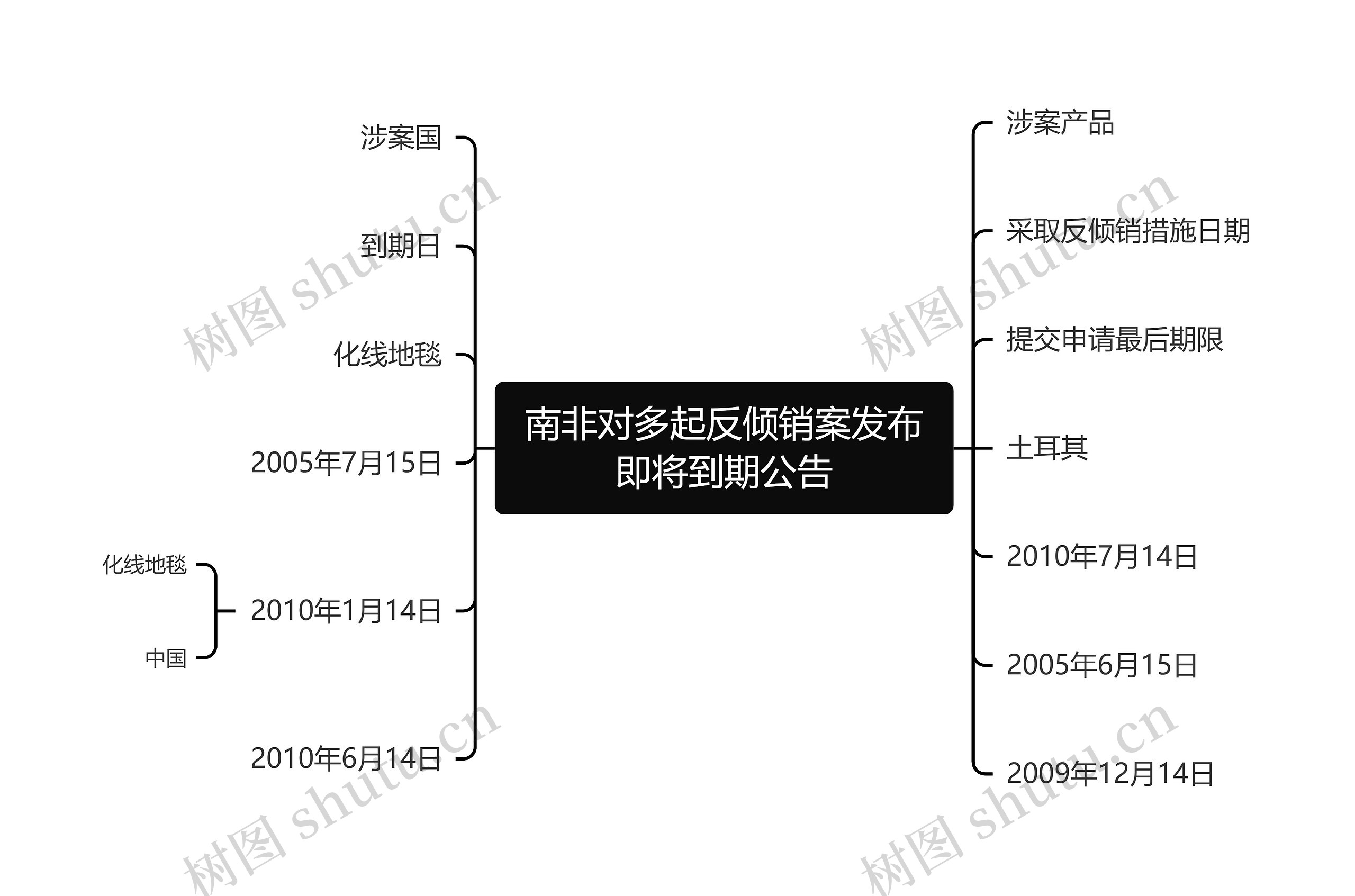 南非对多起反倾销案发布即将到期公告