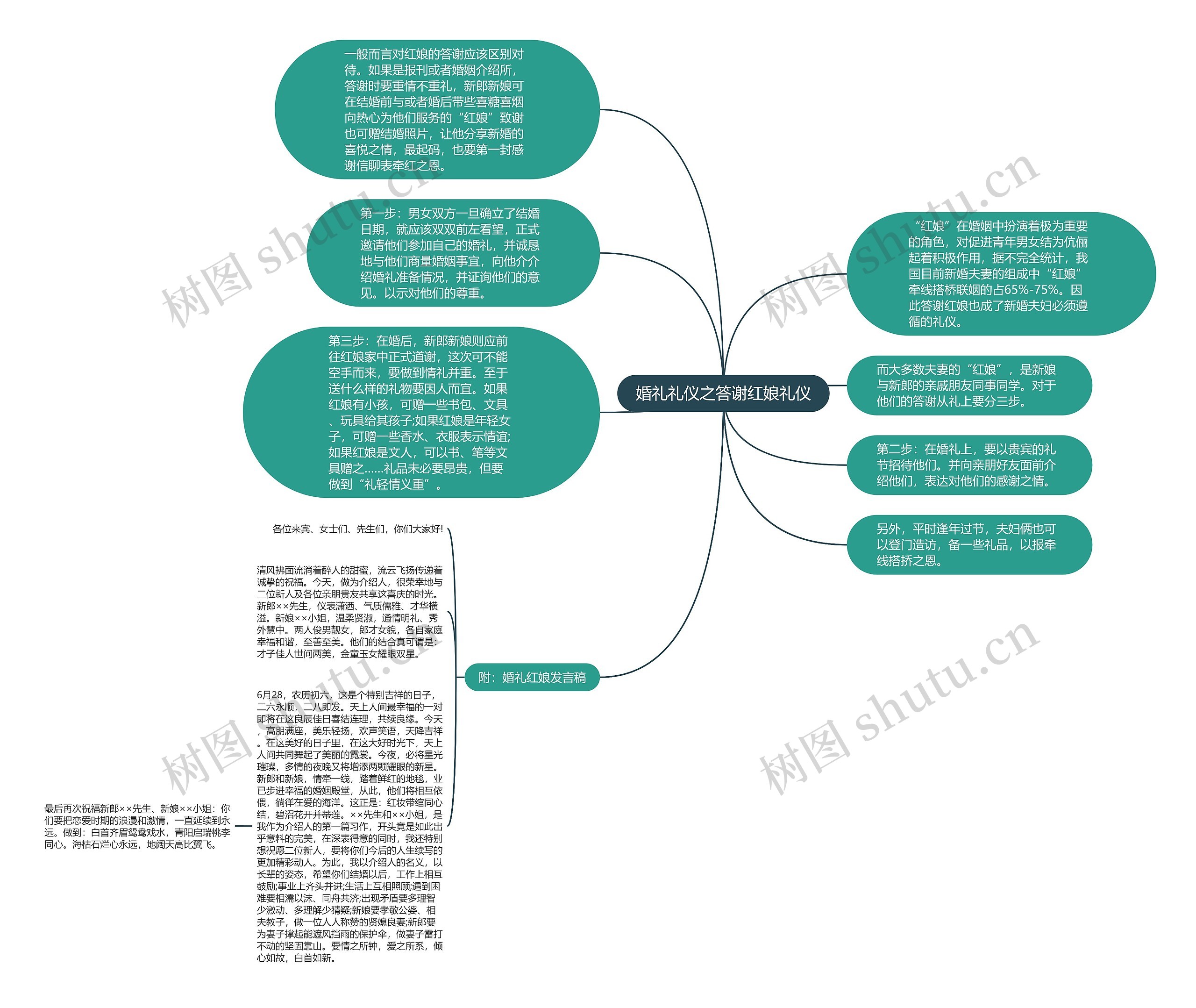 婚礼礼仪之答谢红娘礼仪