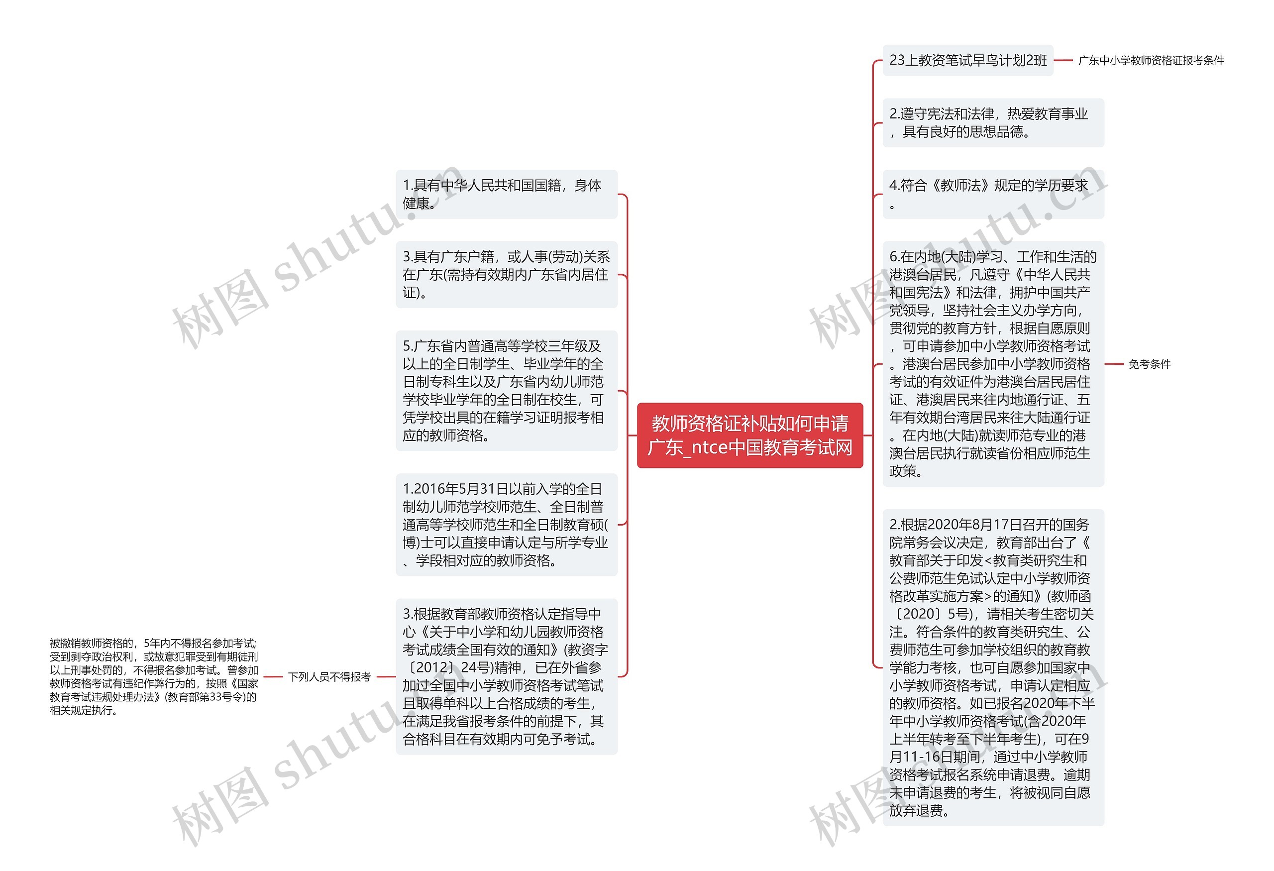 教师资格证补贴如何申请广东_ntce中国教育考试网思维导图