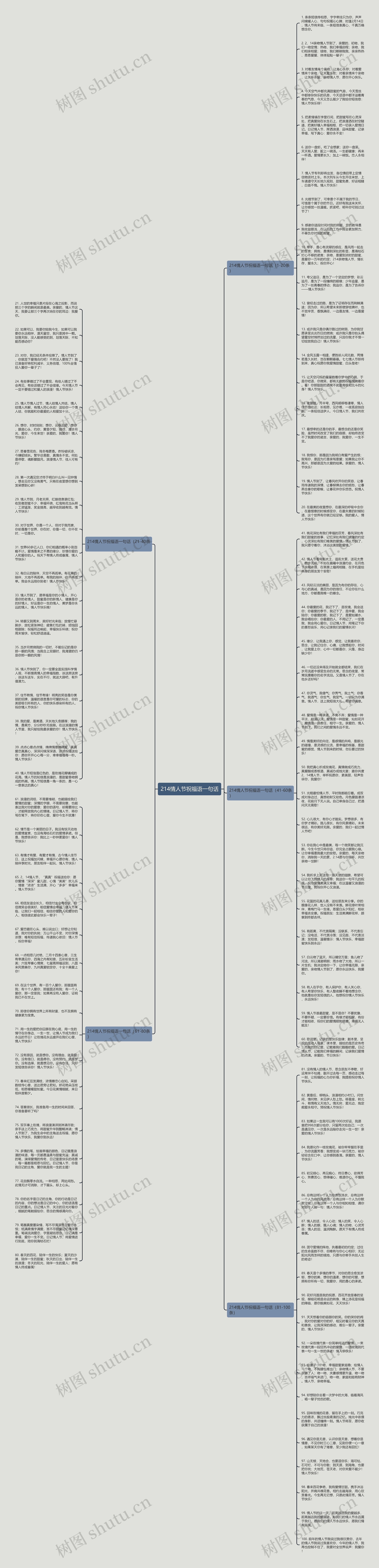 214情人节祝福语一句话思维导图