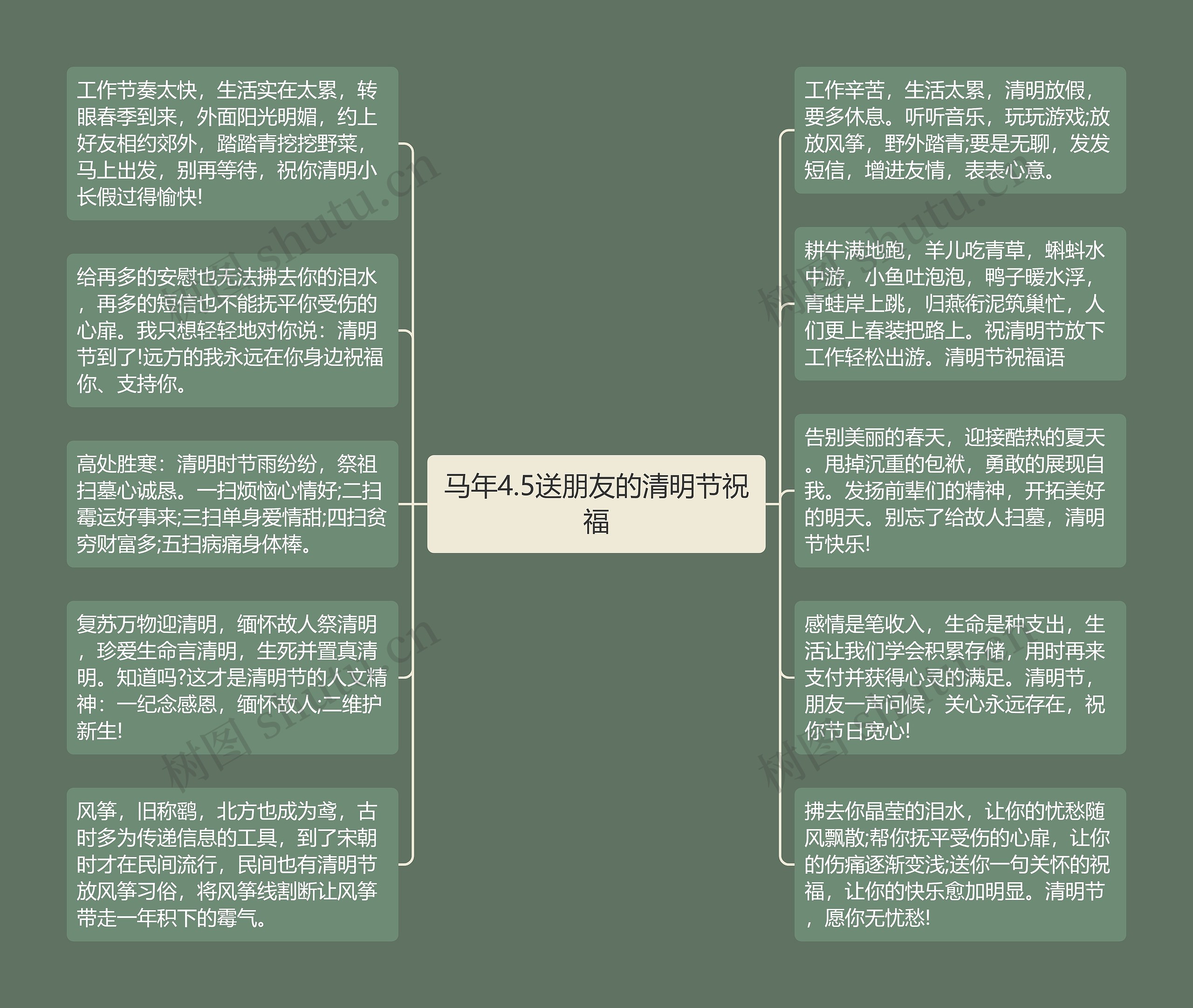 马年4.5送朋友的清明节祝福思维导图