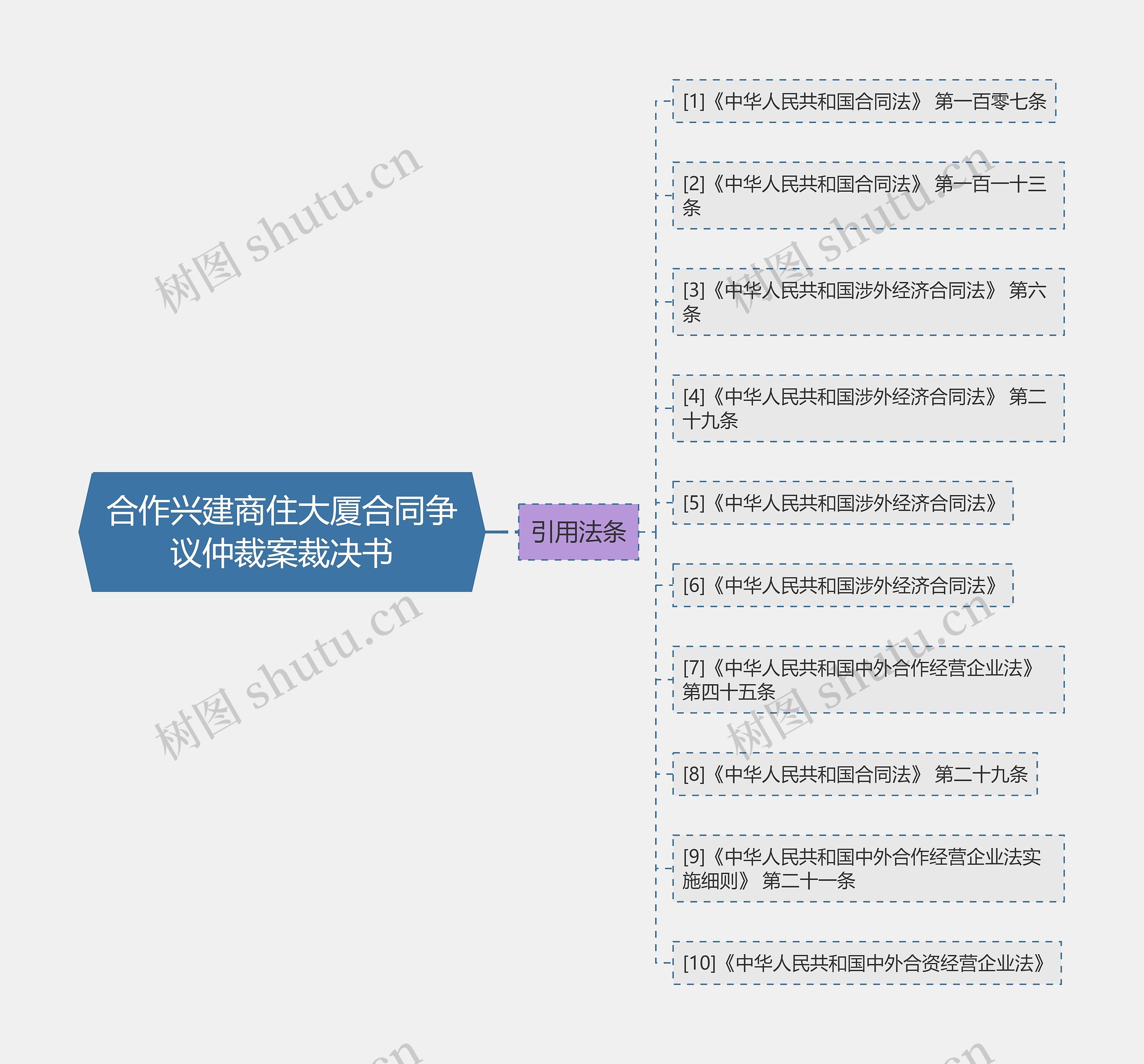 合作兴建商住大厦合同争议仲裁案裁决书