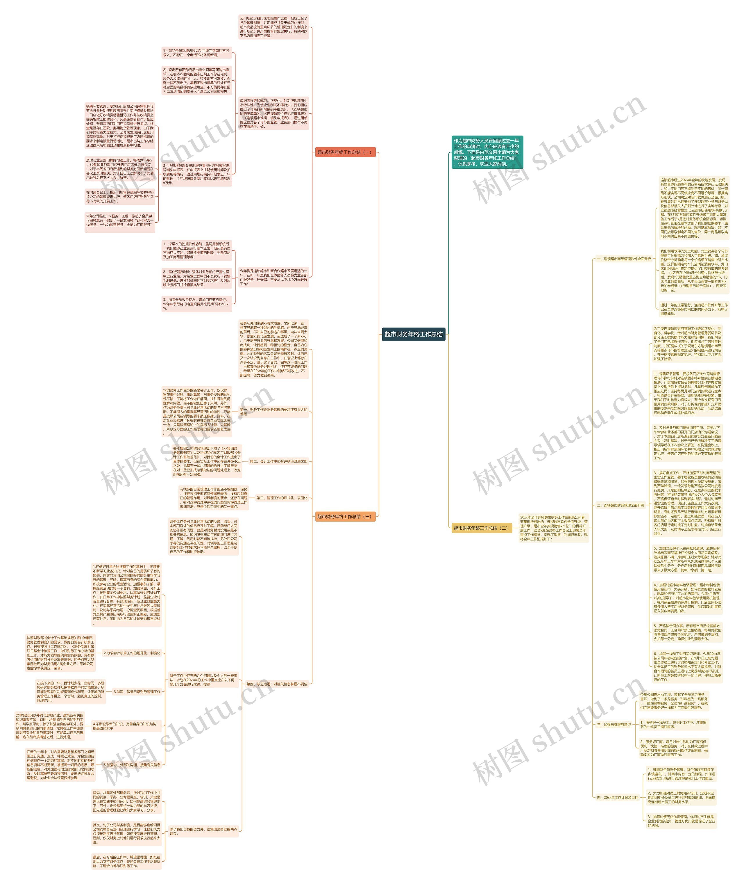 超市财务年终工作总结思维导图